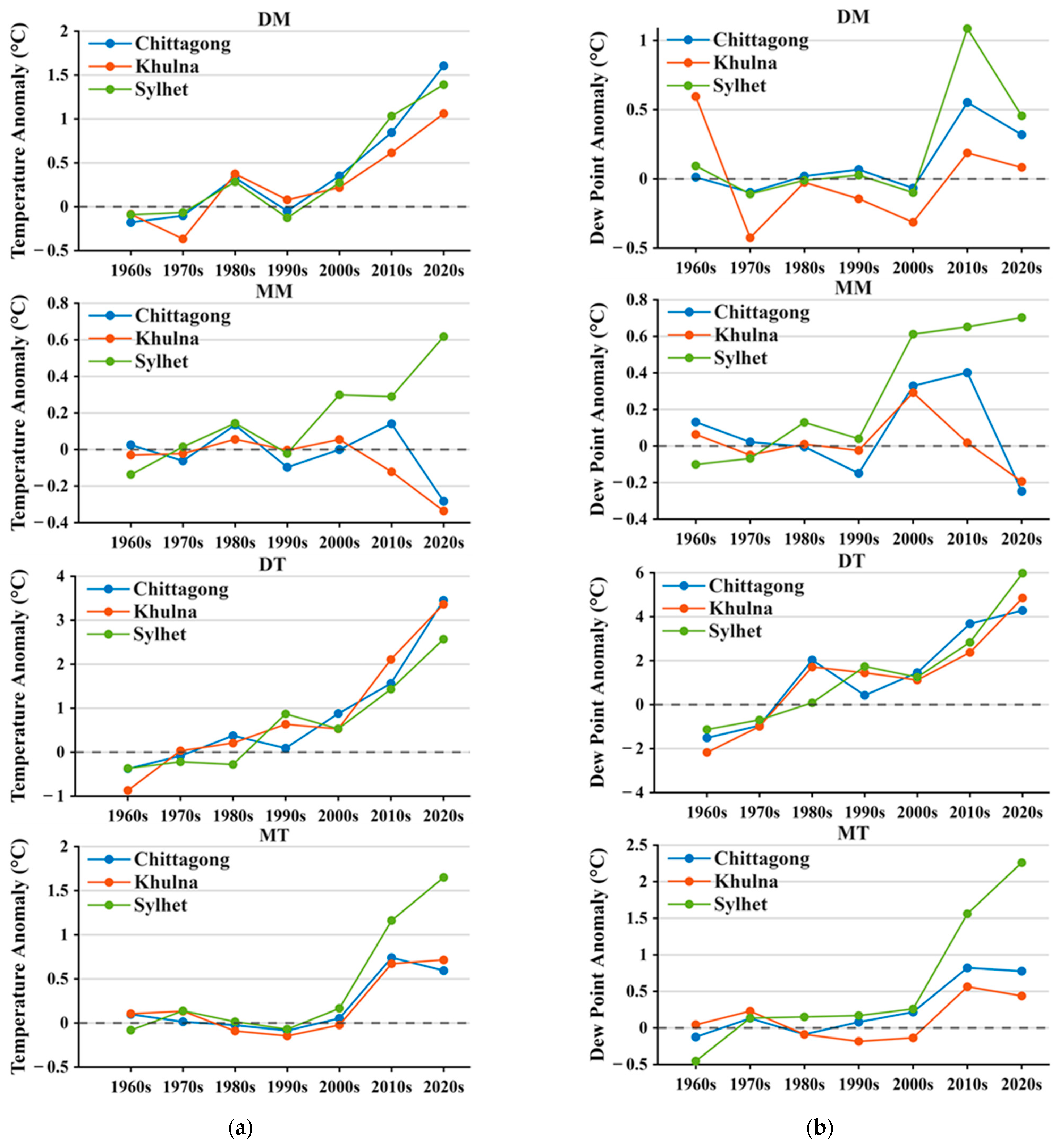 Climate 13 00222 g004 Climate 13 00222 g004