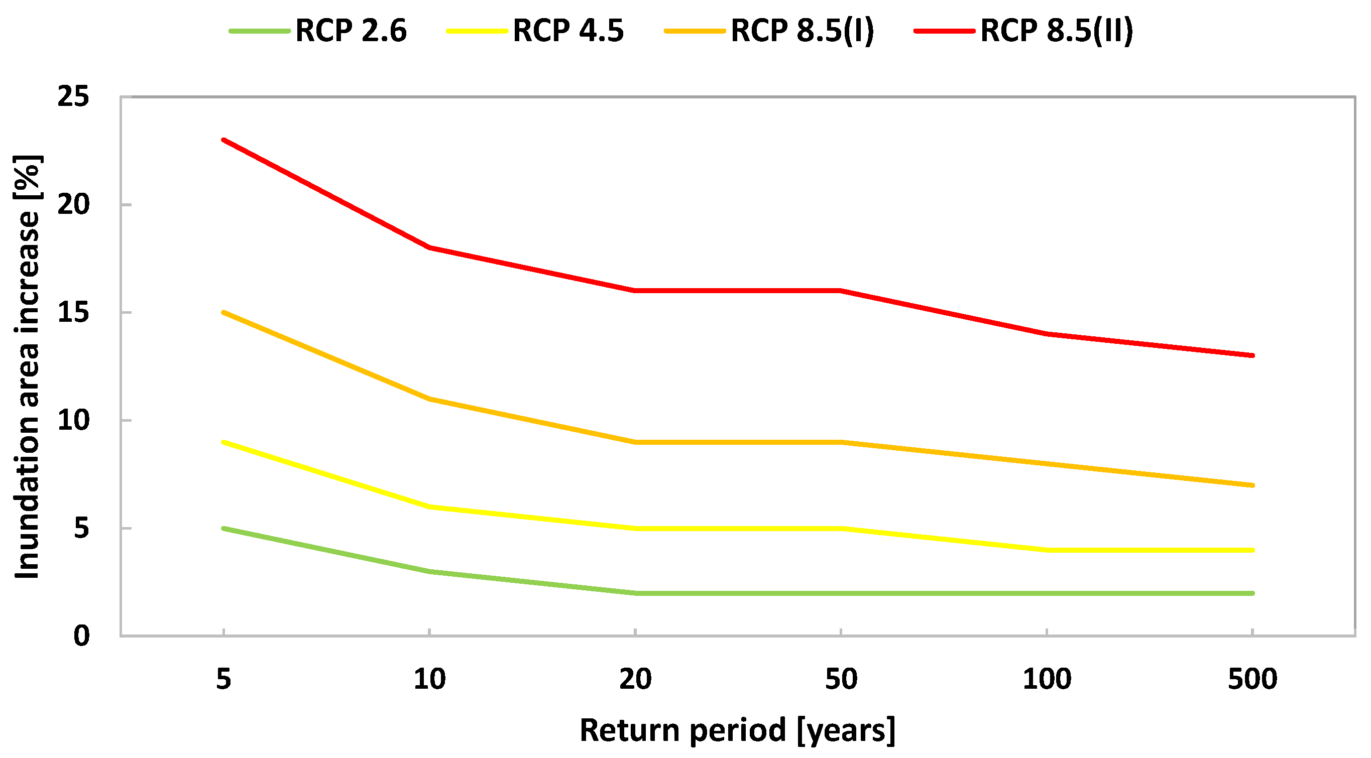 Climate 13 00223 g006 Climate 13 00223 g006