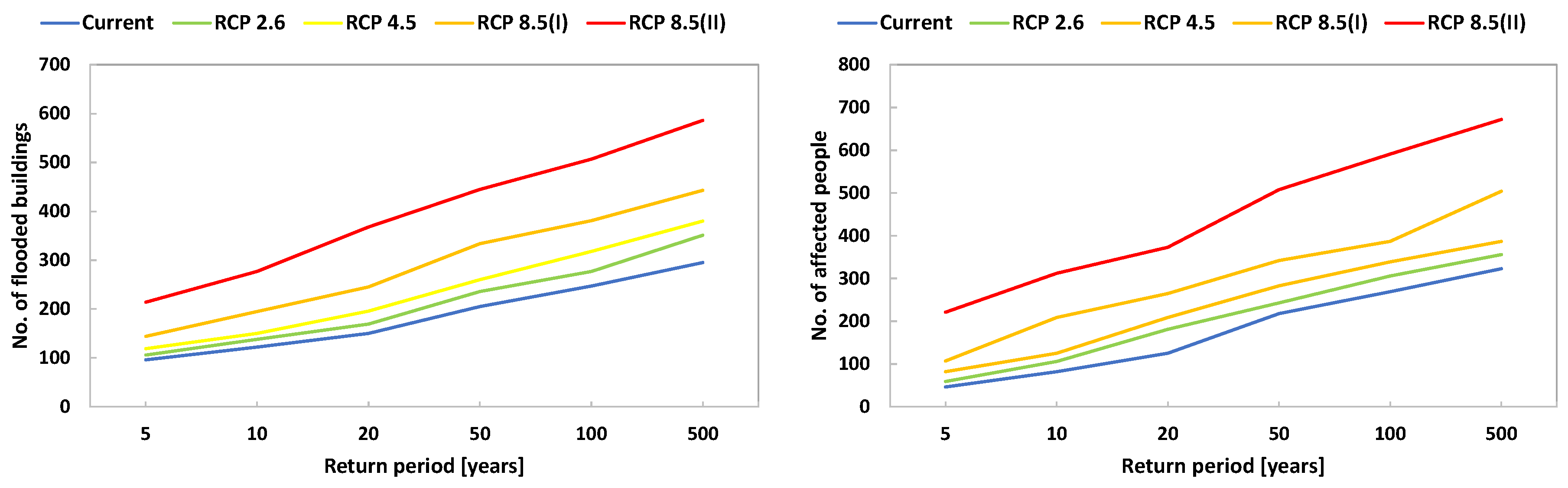 Climate 13 00223 g007 Climate 13 00223 g007
