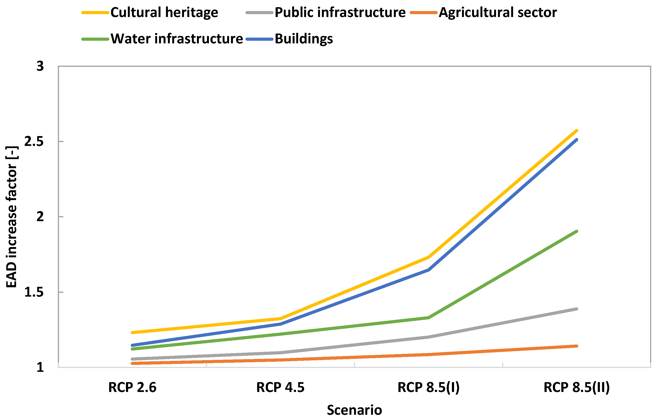 Climate 13 00223 g009 Climate 13 00223 g009