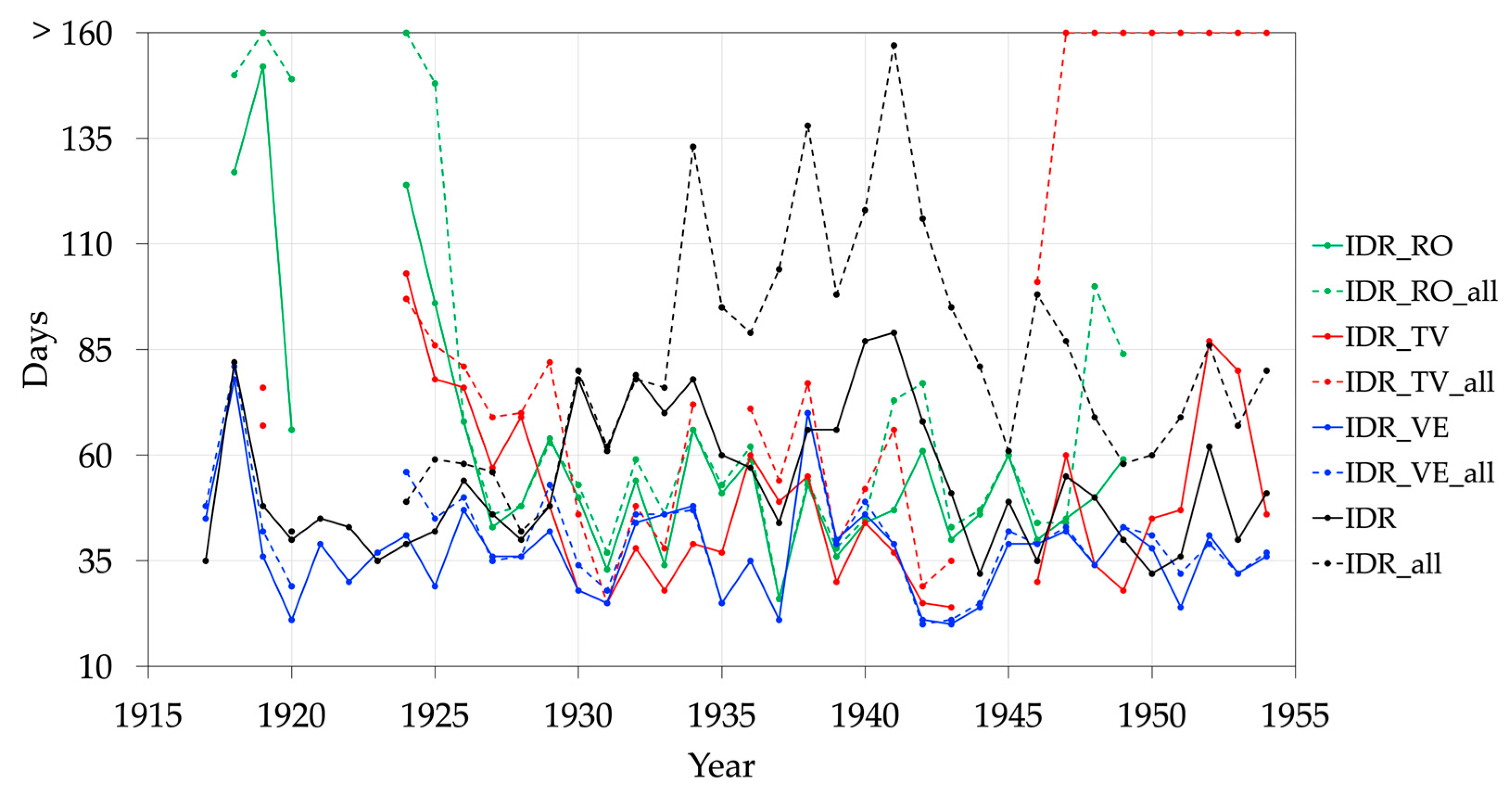Climate 13 00224 g004