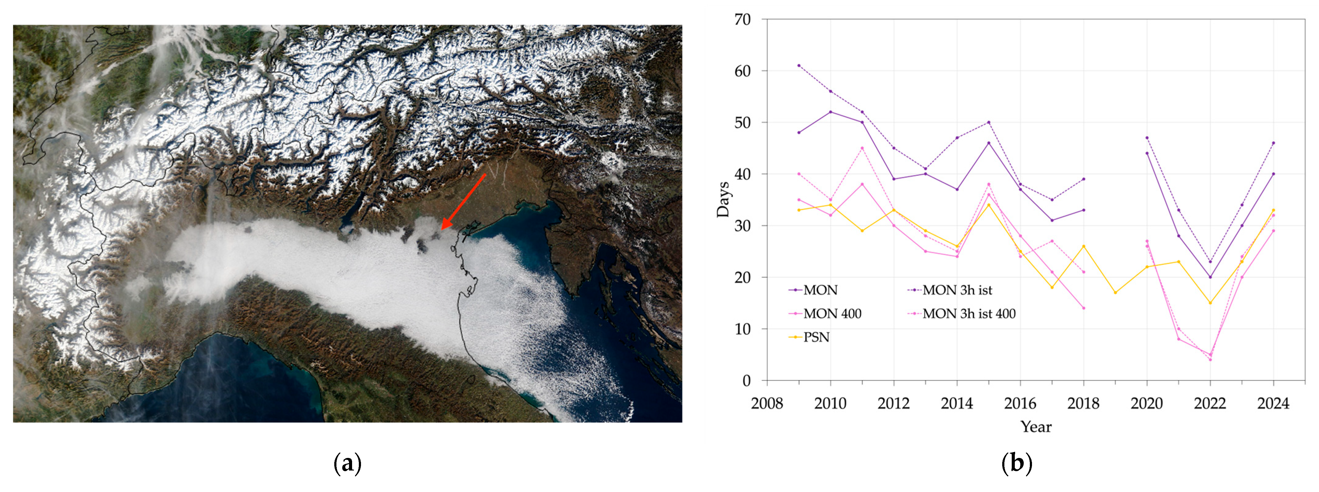 Climate 13 00224 g006