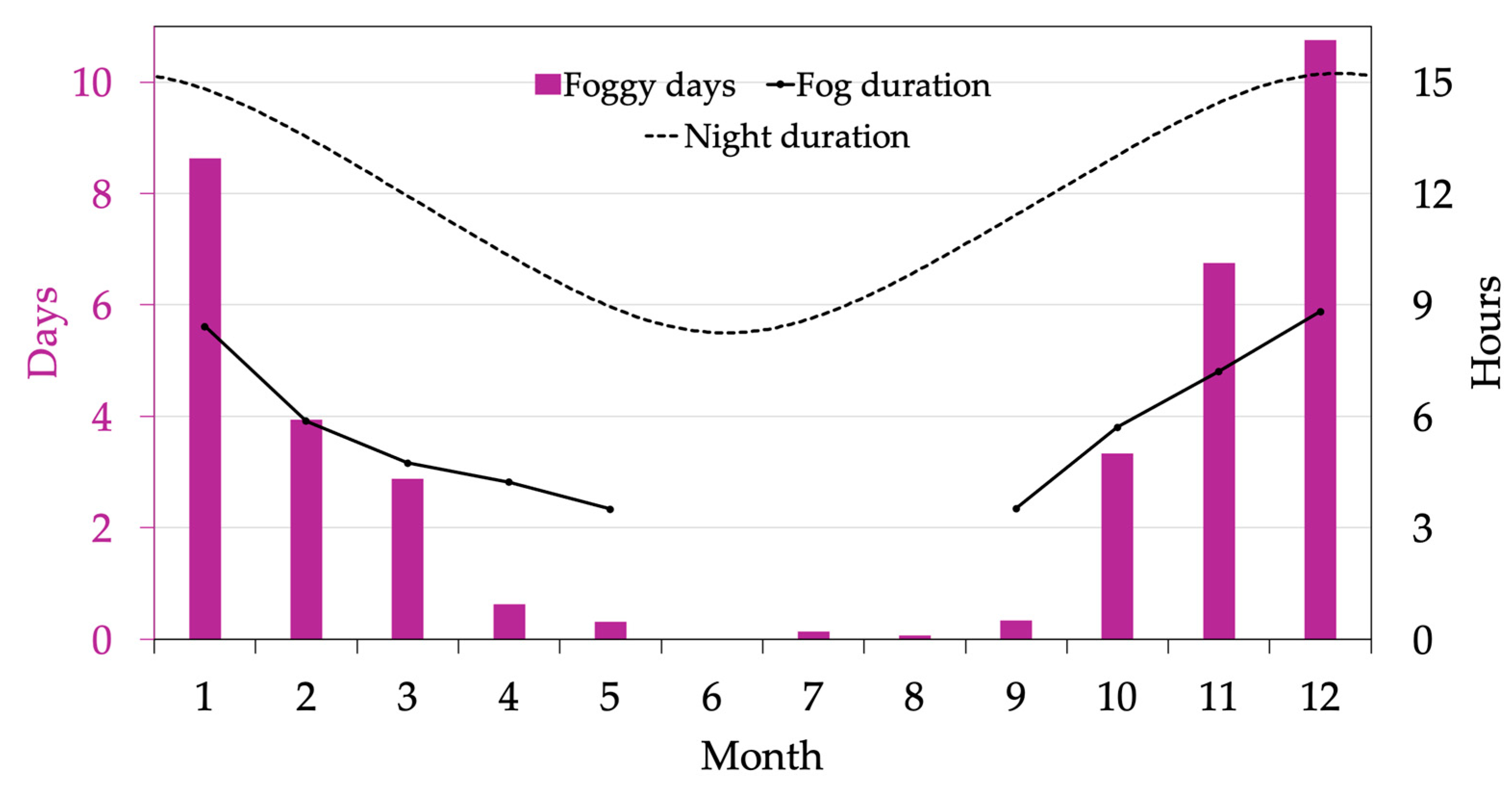 Climate 13 00224 g008