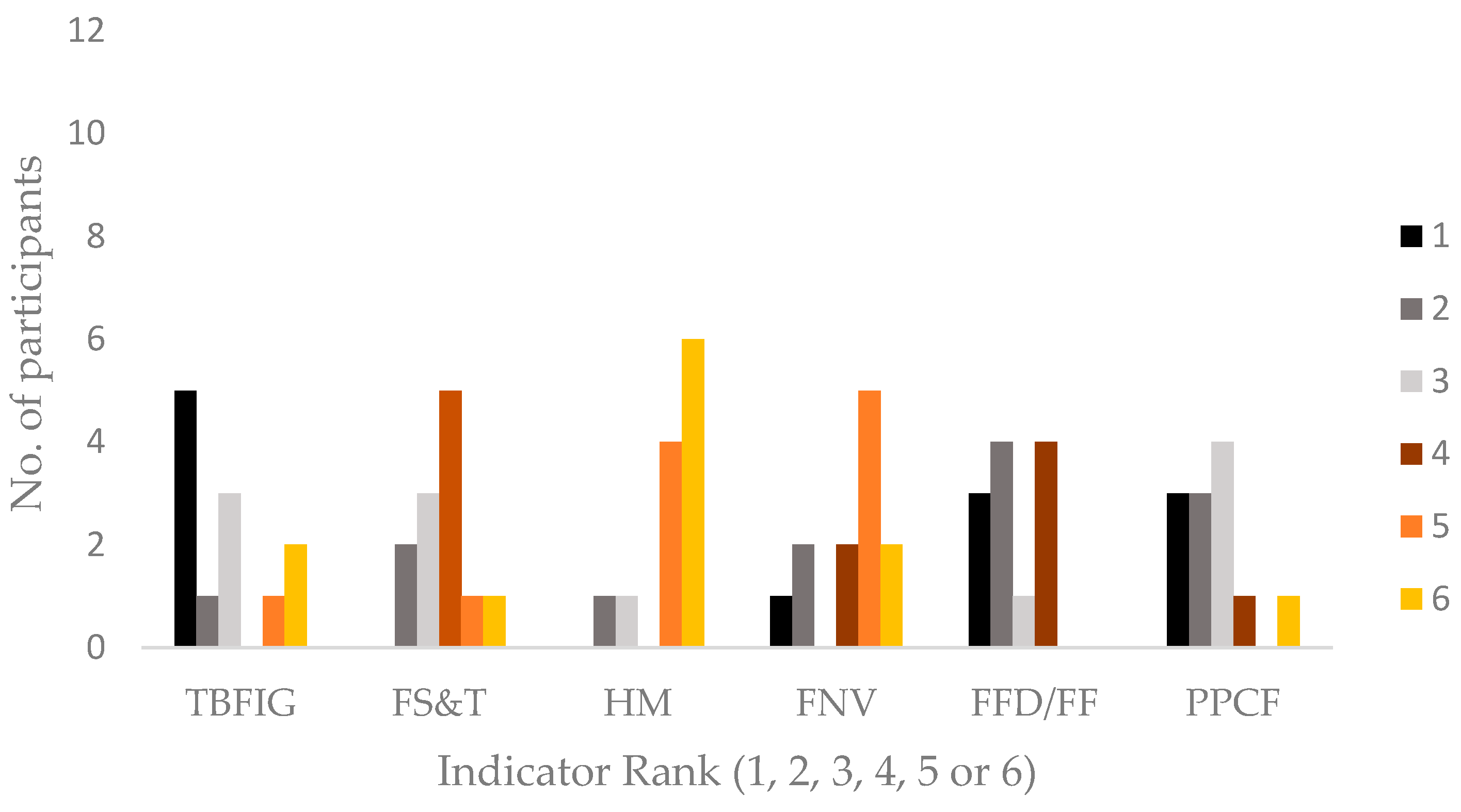 Climate 13 00225 g003 Climate 13 00225 g003
