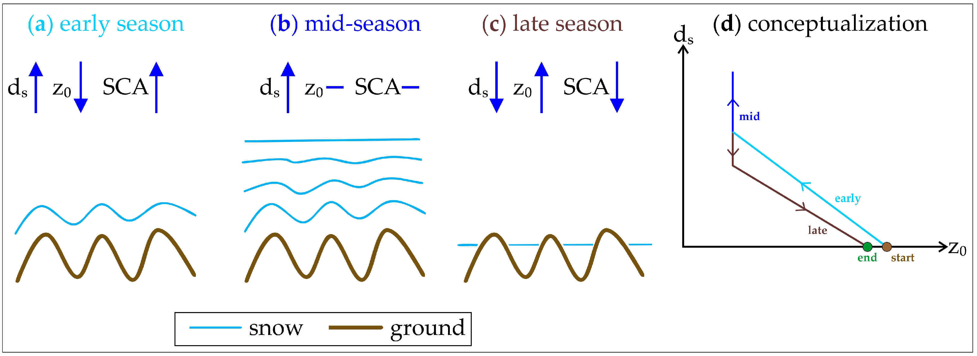 Climate 13 00226 g001 Climate 13 00226 g001