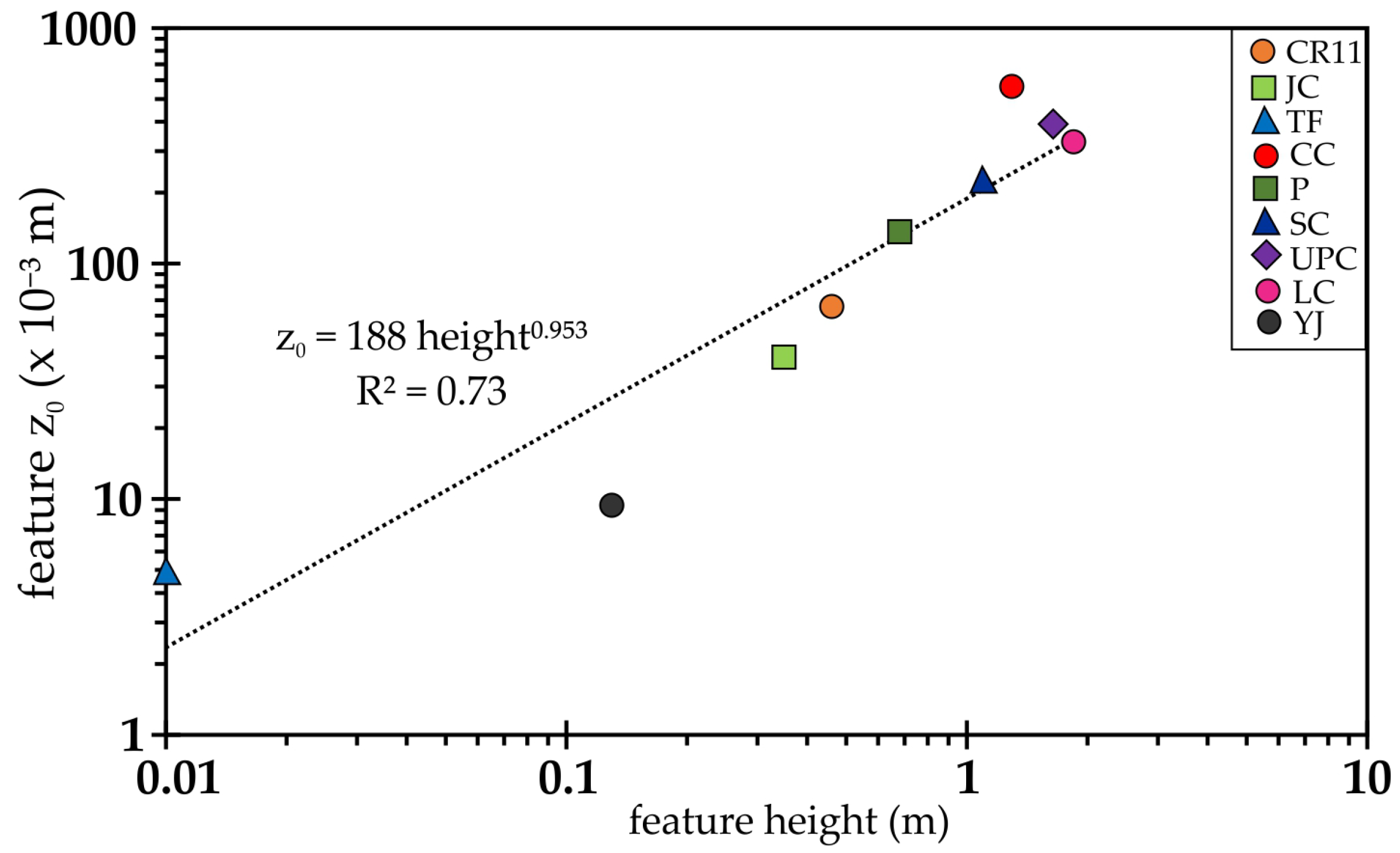 Climate 13 00226 g004 Climate 13 00226 g004