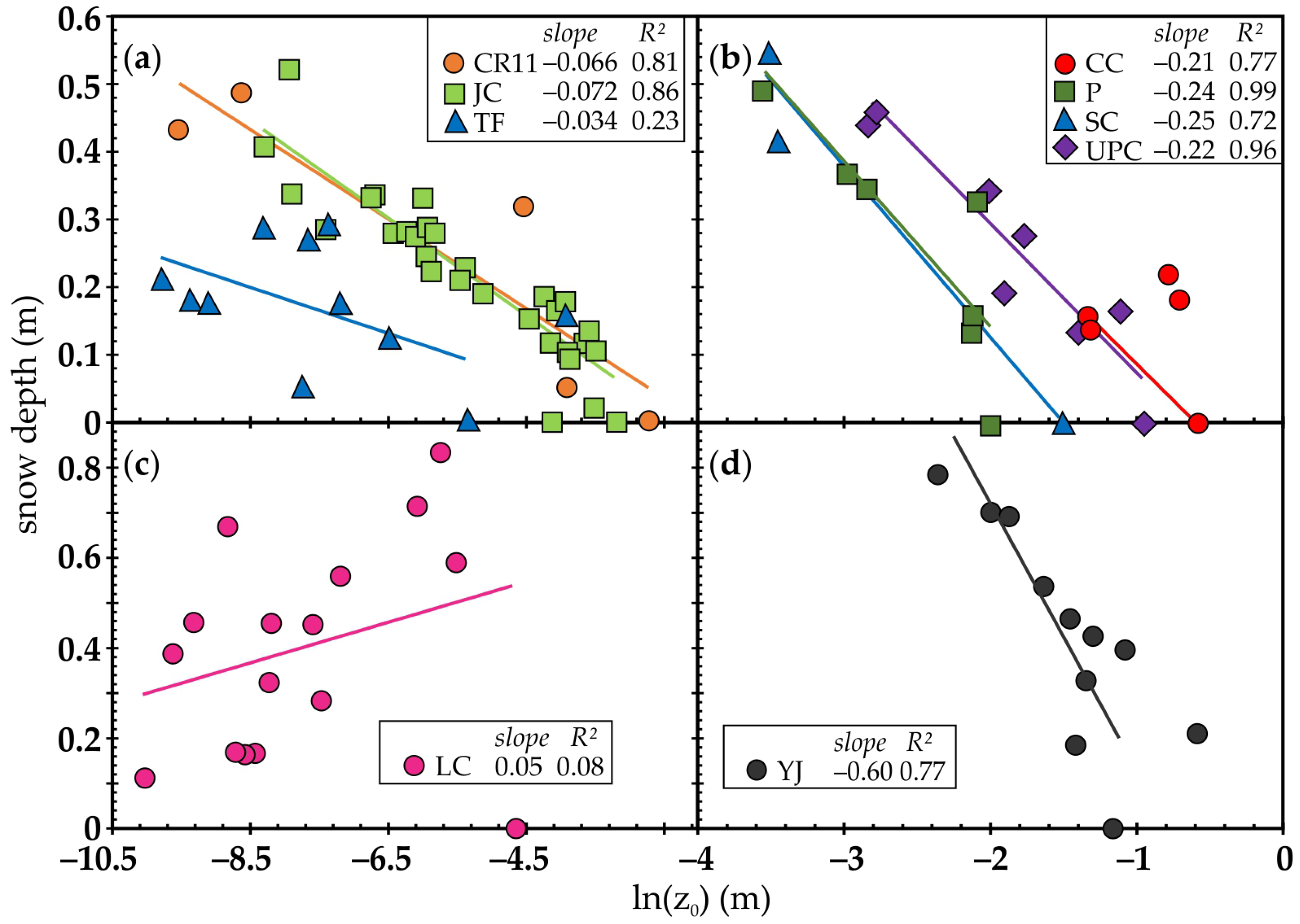 Climate 13 00226 g005 Climate 13 00226 g005
