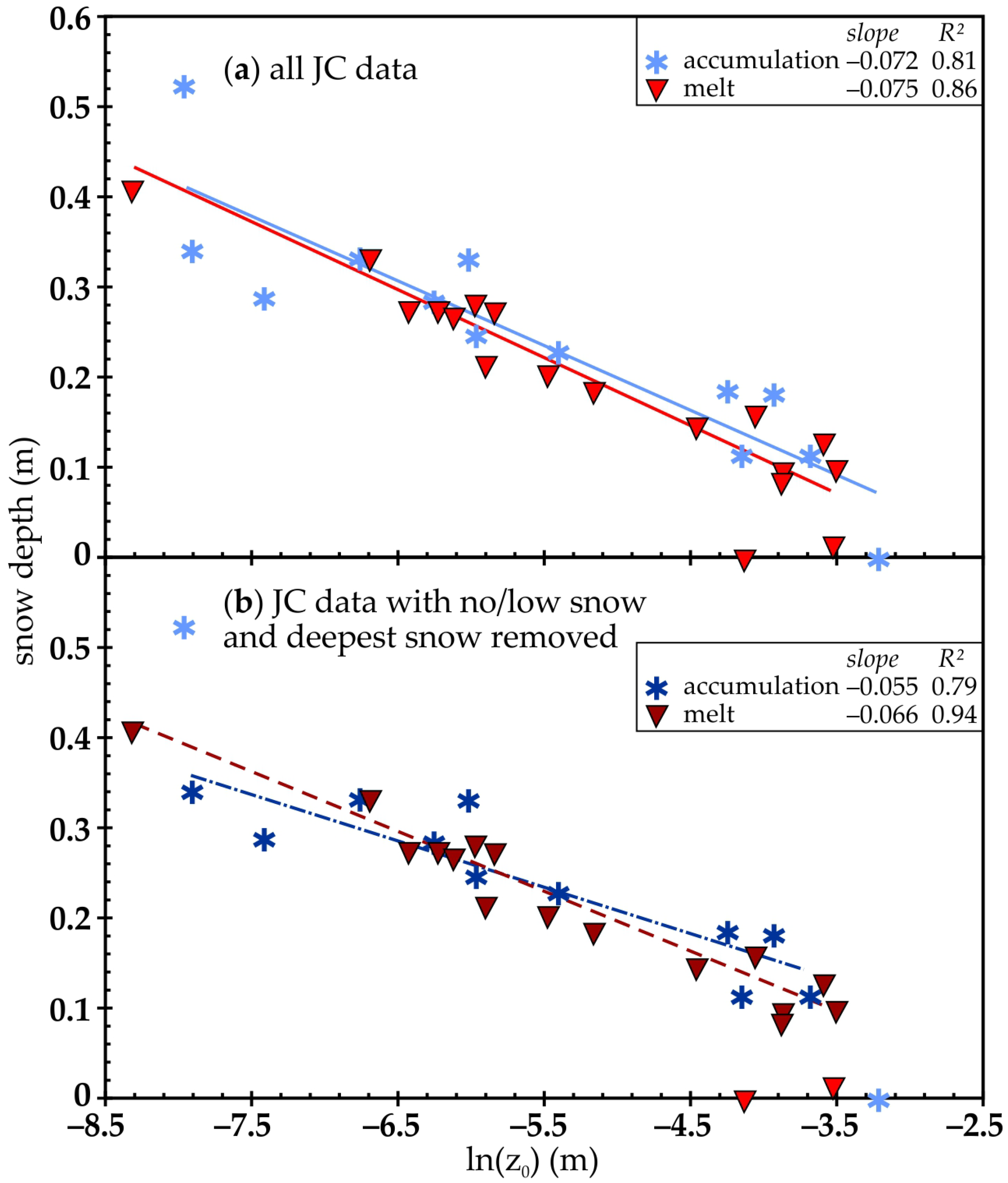 Climate 13 00226 g007 Climate 13 00226 g007