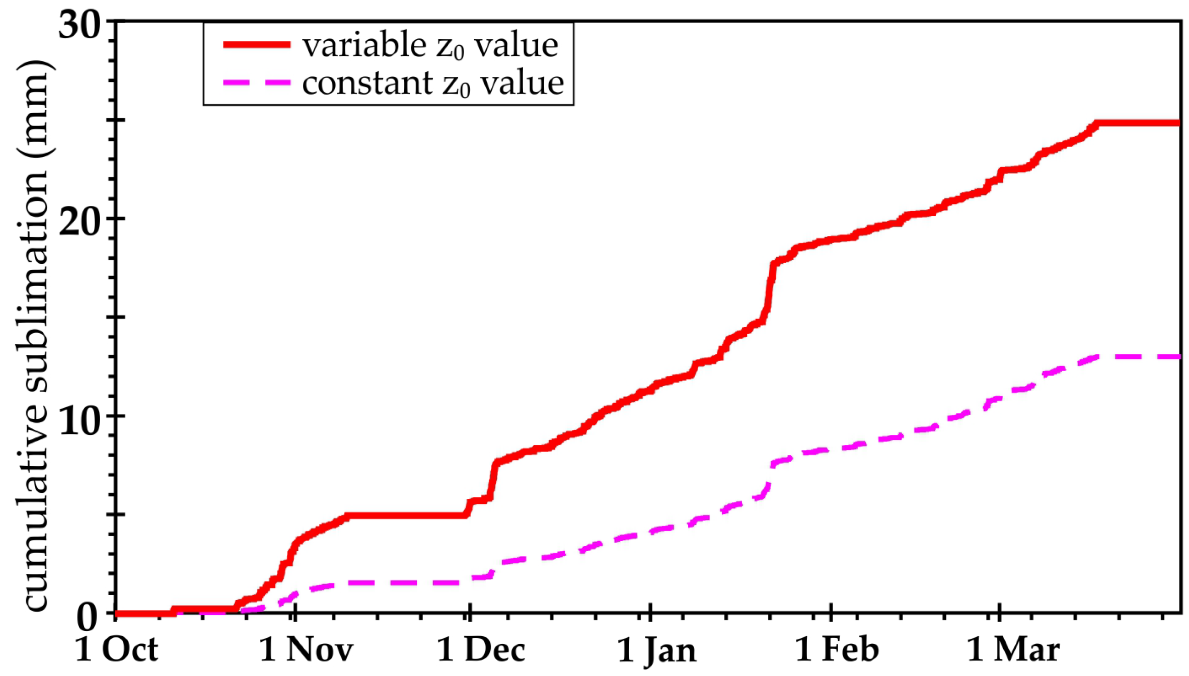 Climate 13 00226 g008 Climate 13 00226 g008
