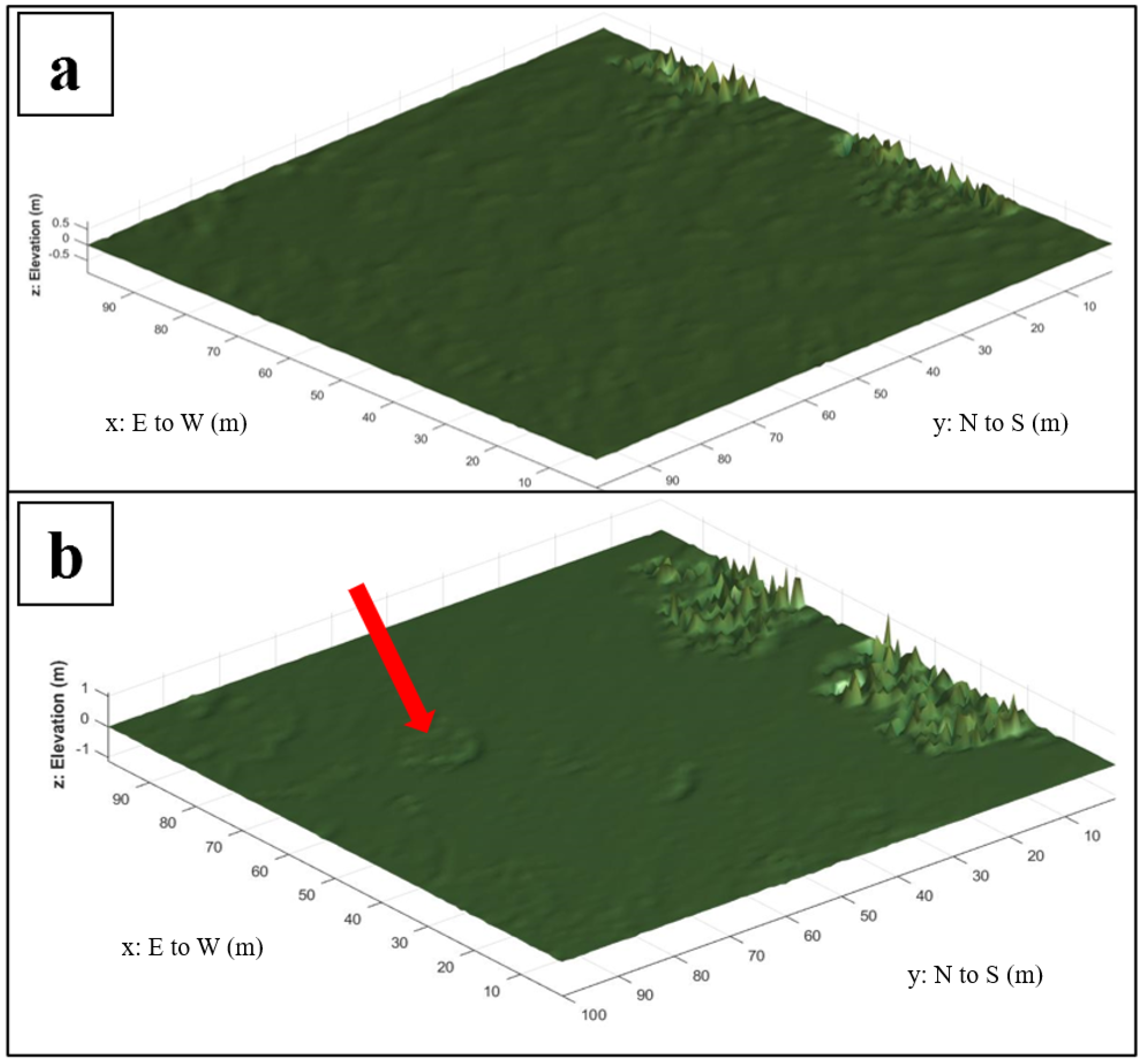 Climate 13 00226 g009 Climate 13 00226 g009