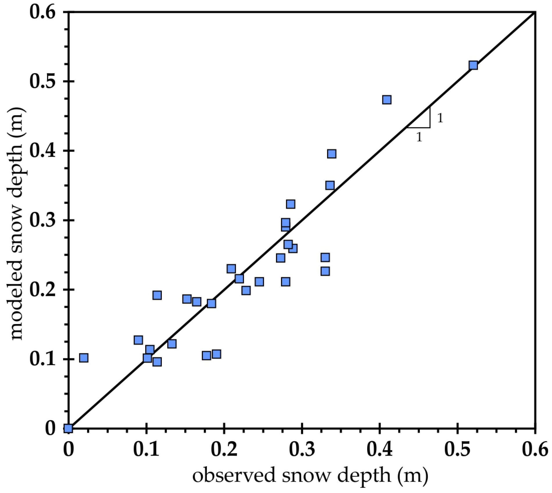 Climate 13 00226 g0a2 Climate 13 00226 g0a2