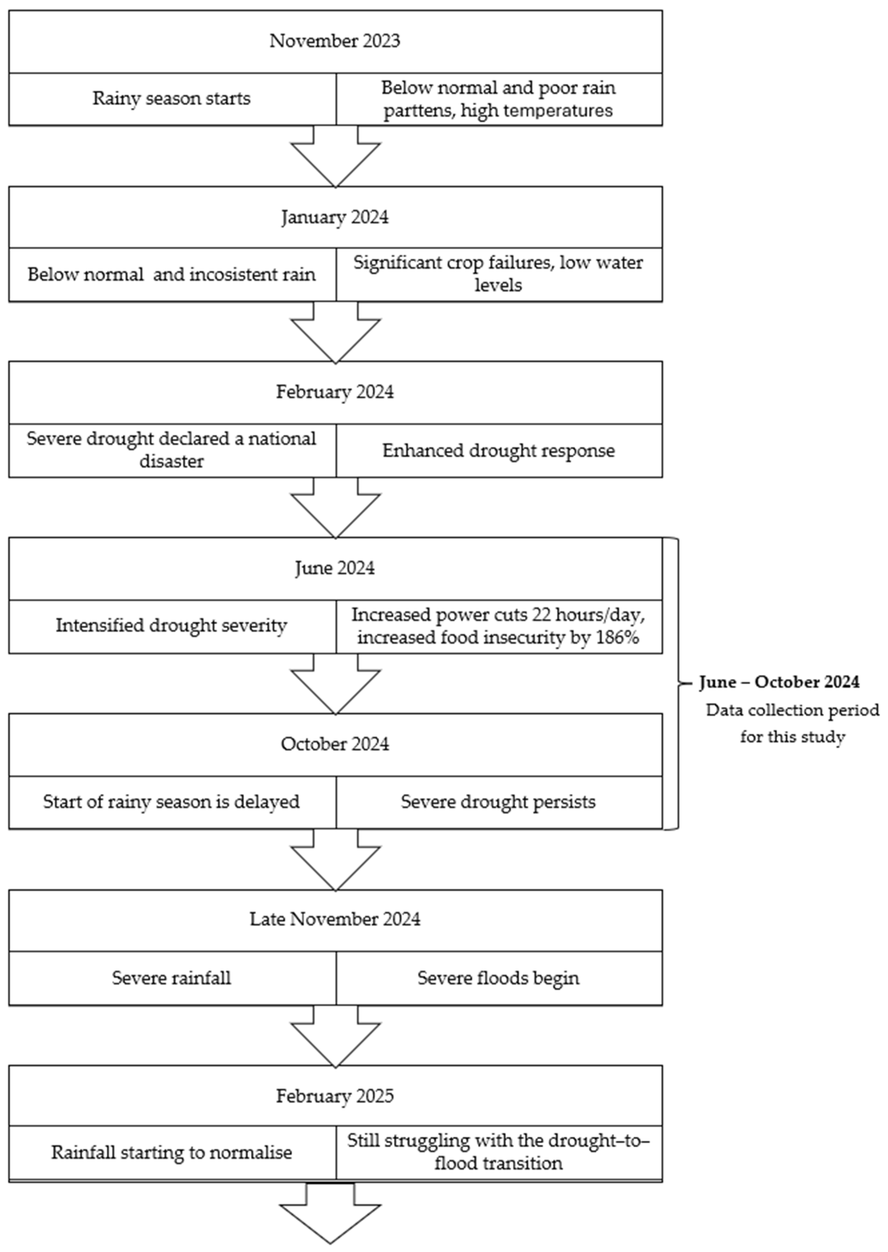 Climate 13 00227 g002