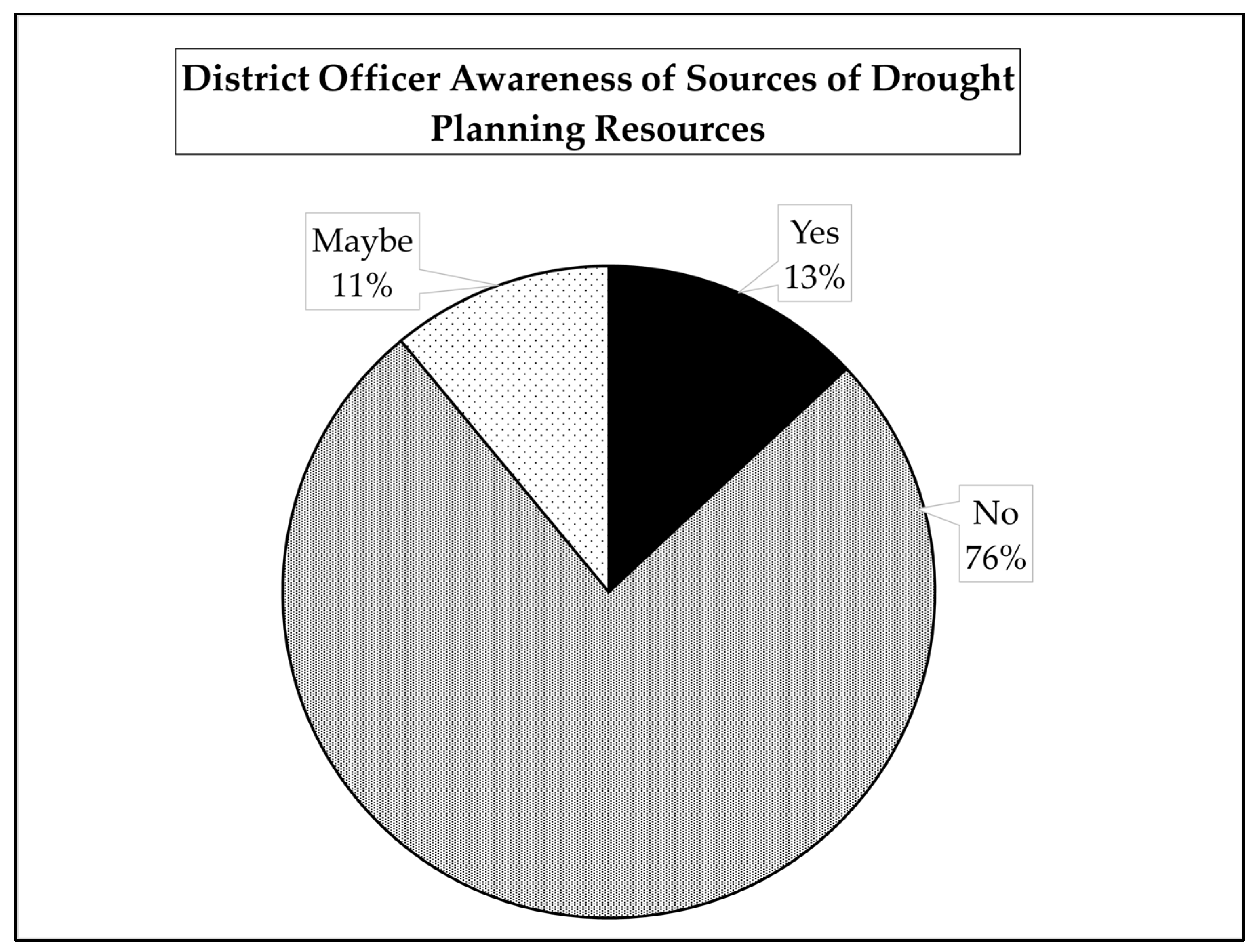 Climate 13 00227 g004