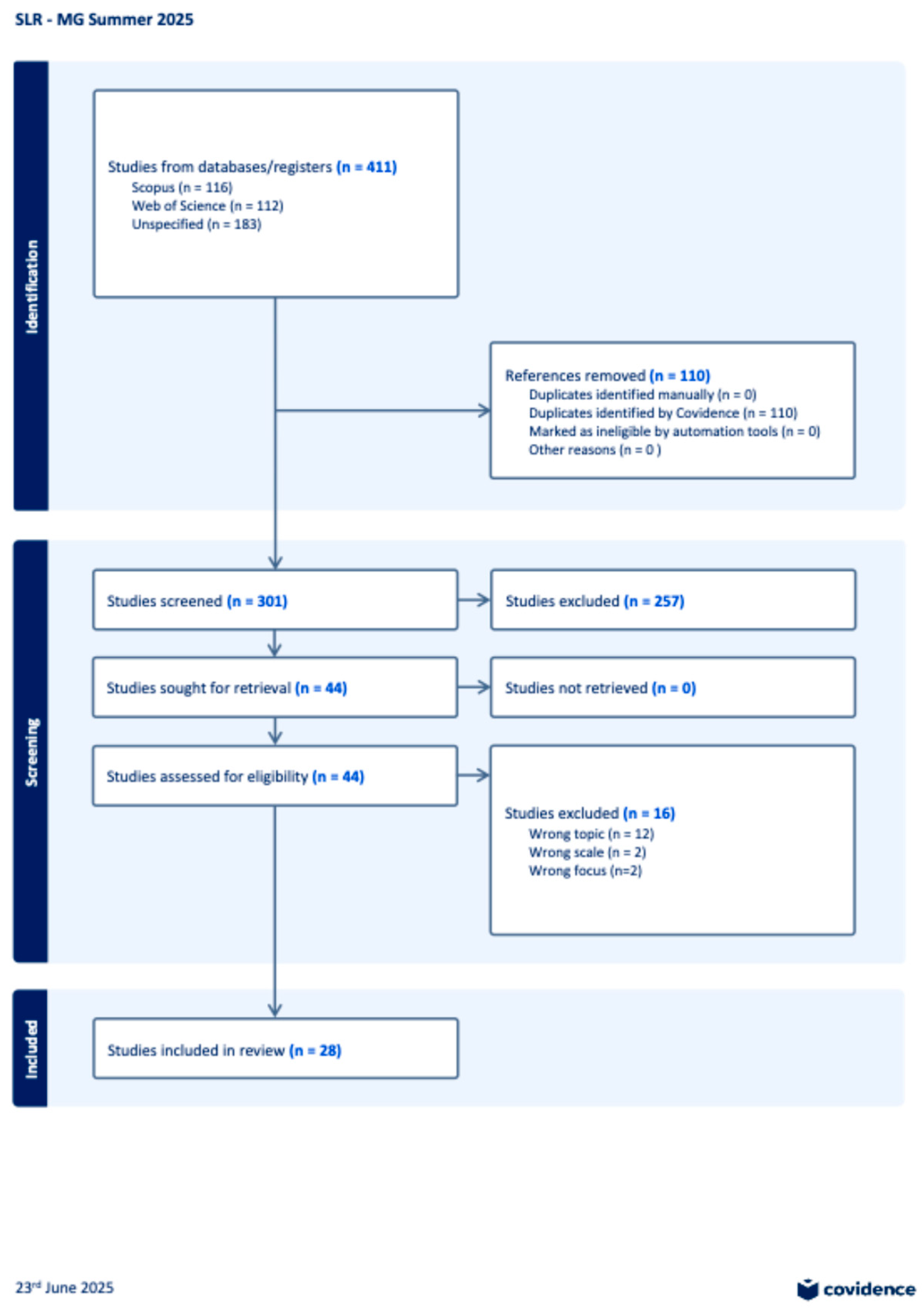 Climate 13 00228 g001 Climate 13 00228 g001