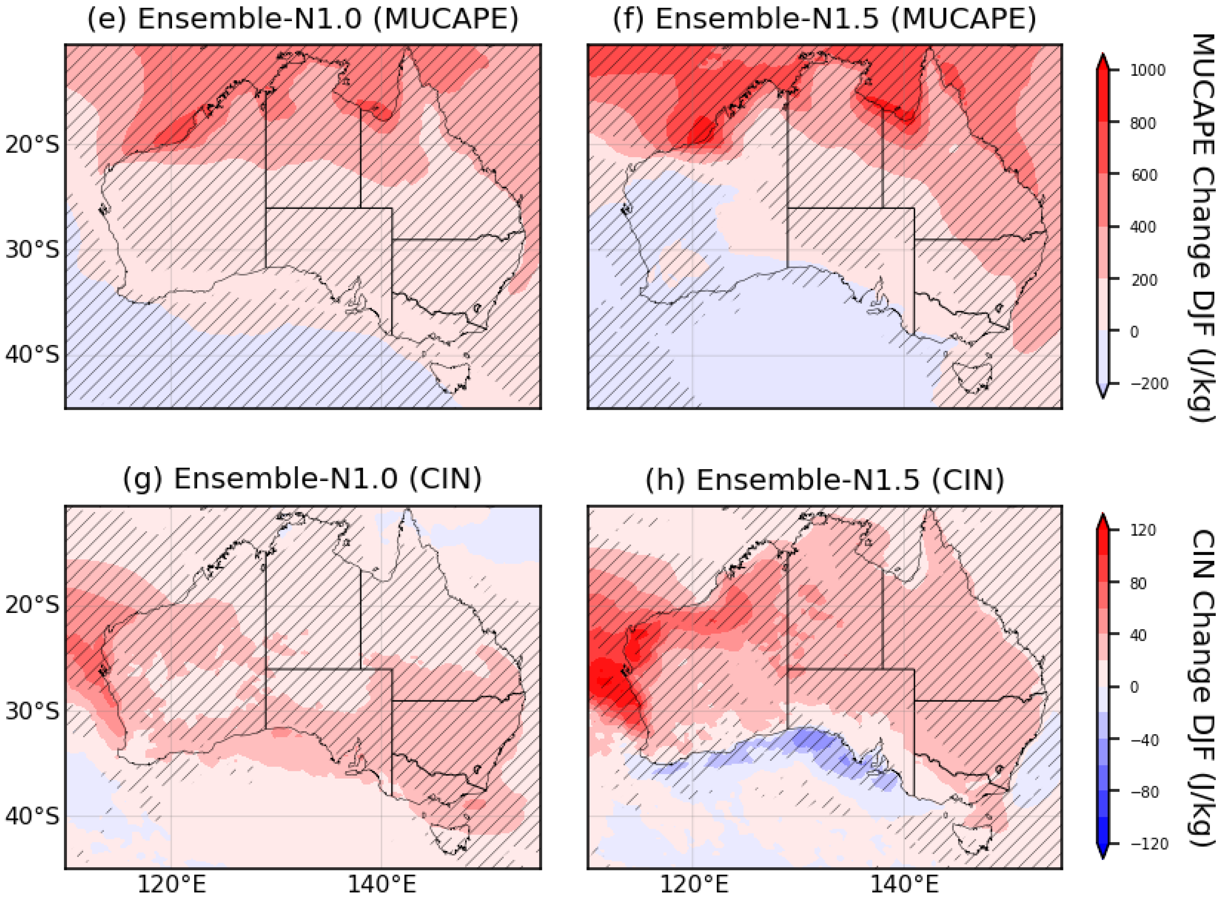 Climate 13 00229 g002b