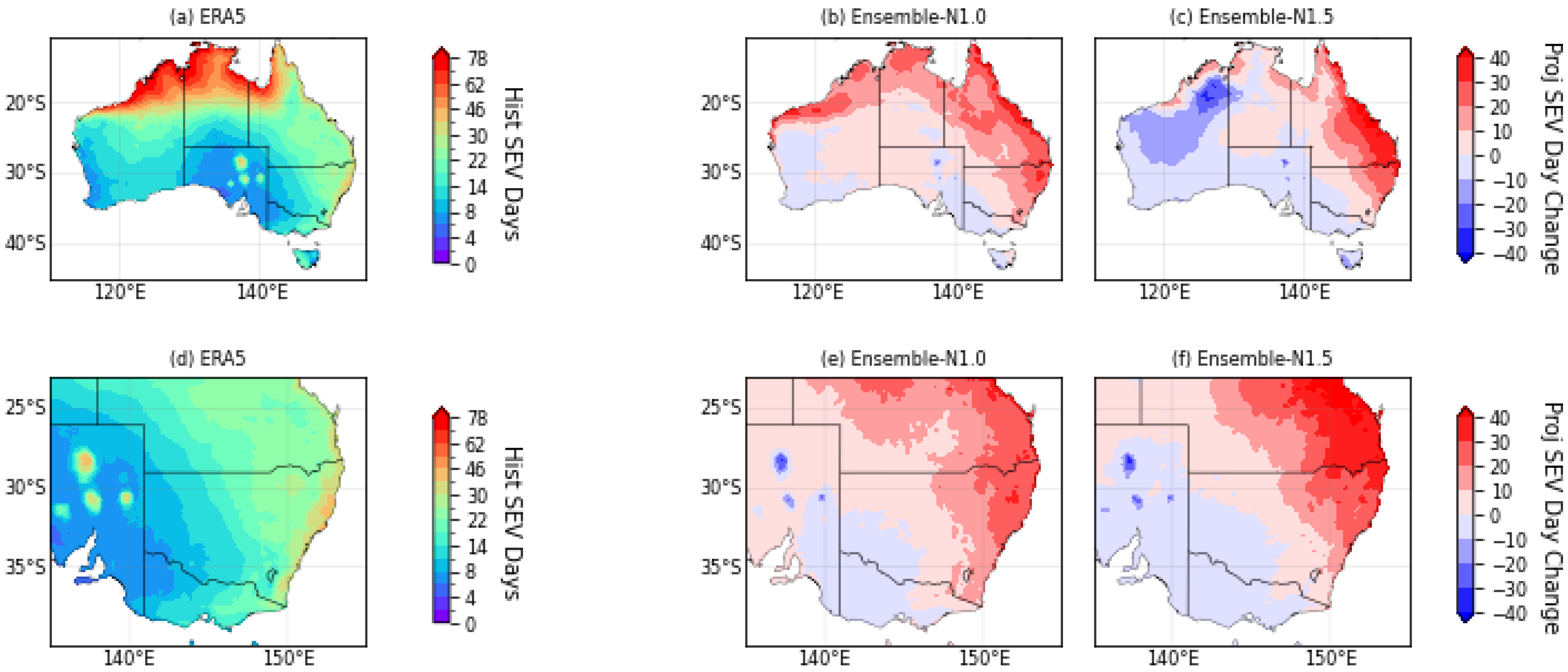 Climate 13 00229 g006