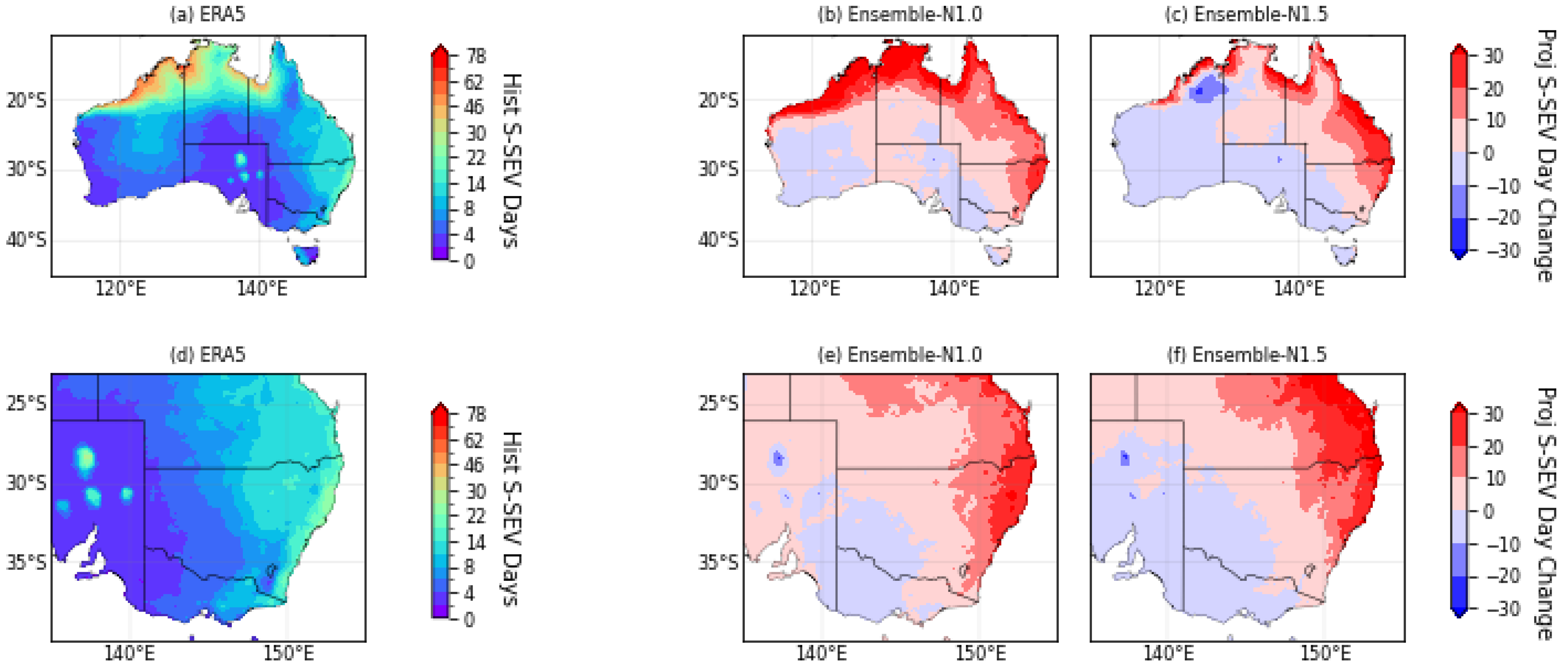 Climate 13 00229 g007