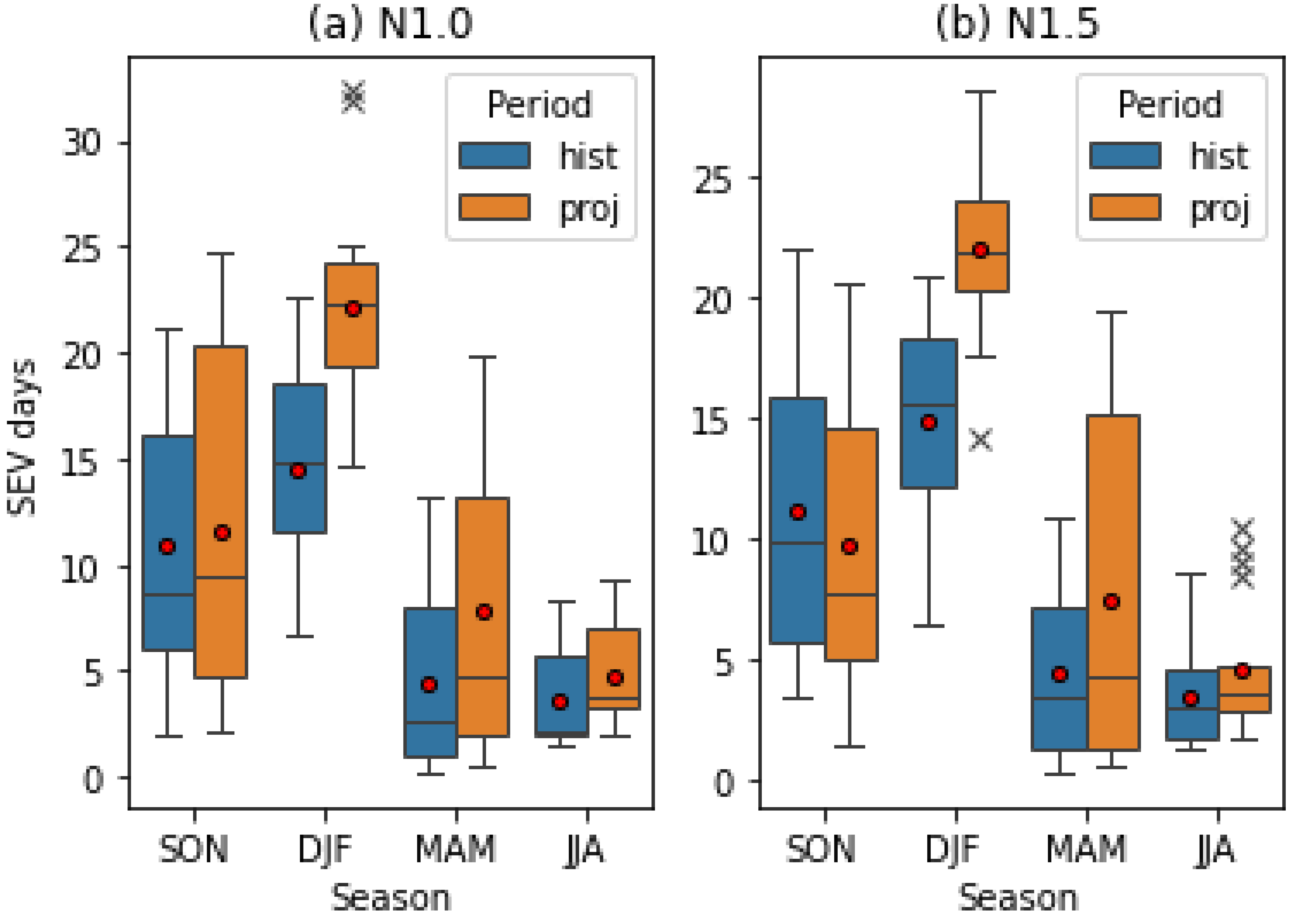Climate 13 00229 g008a