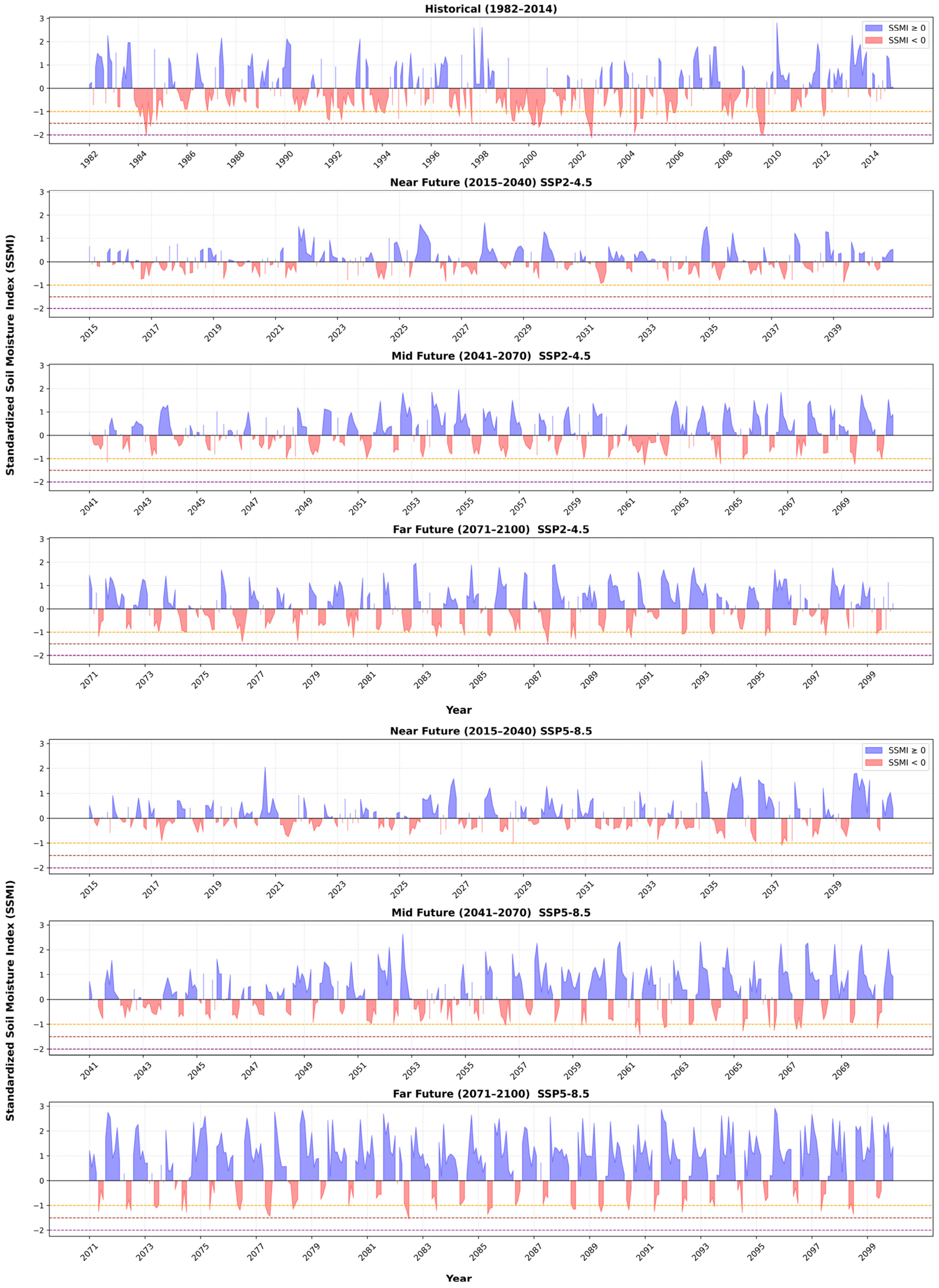 Climate 13 00231 g003