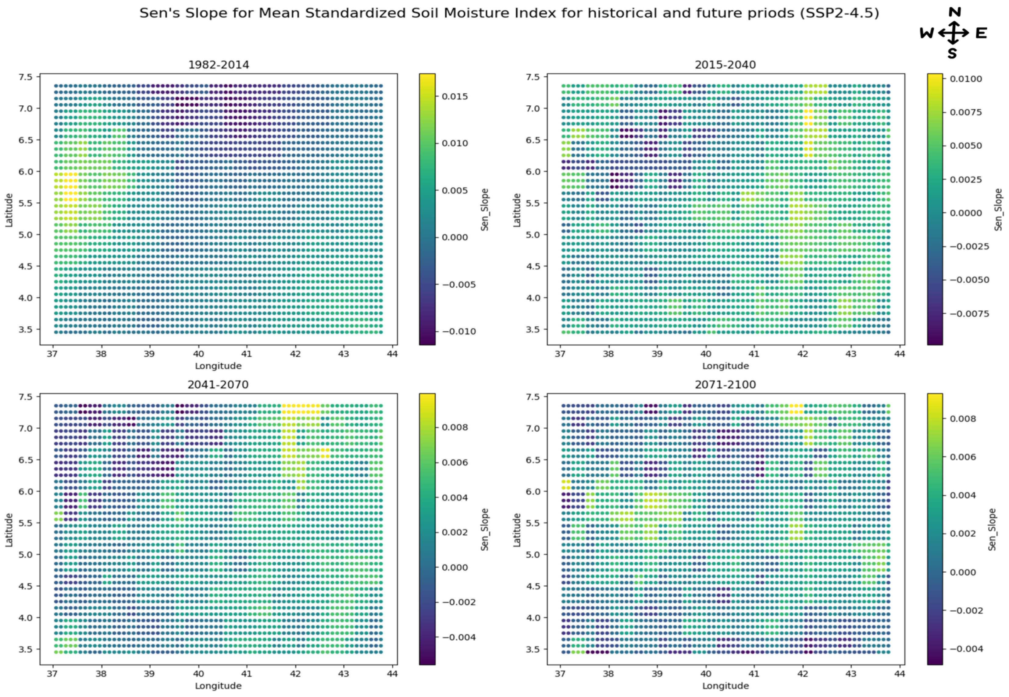 Climate 13 00231 g004