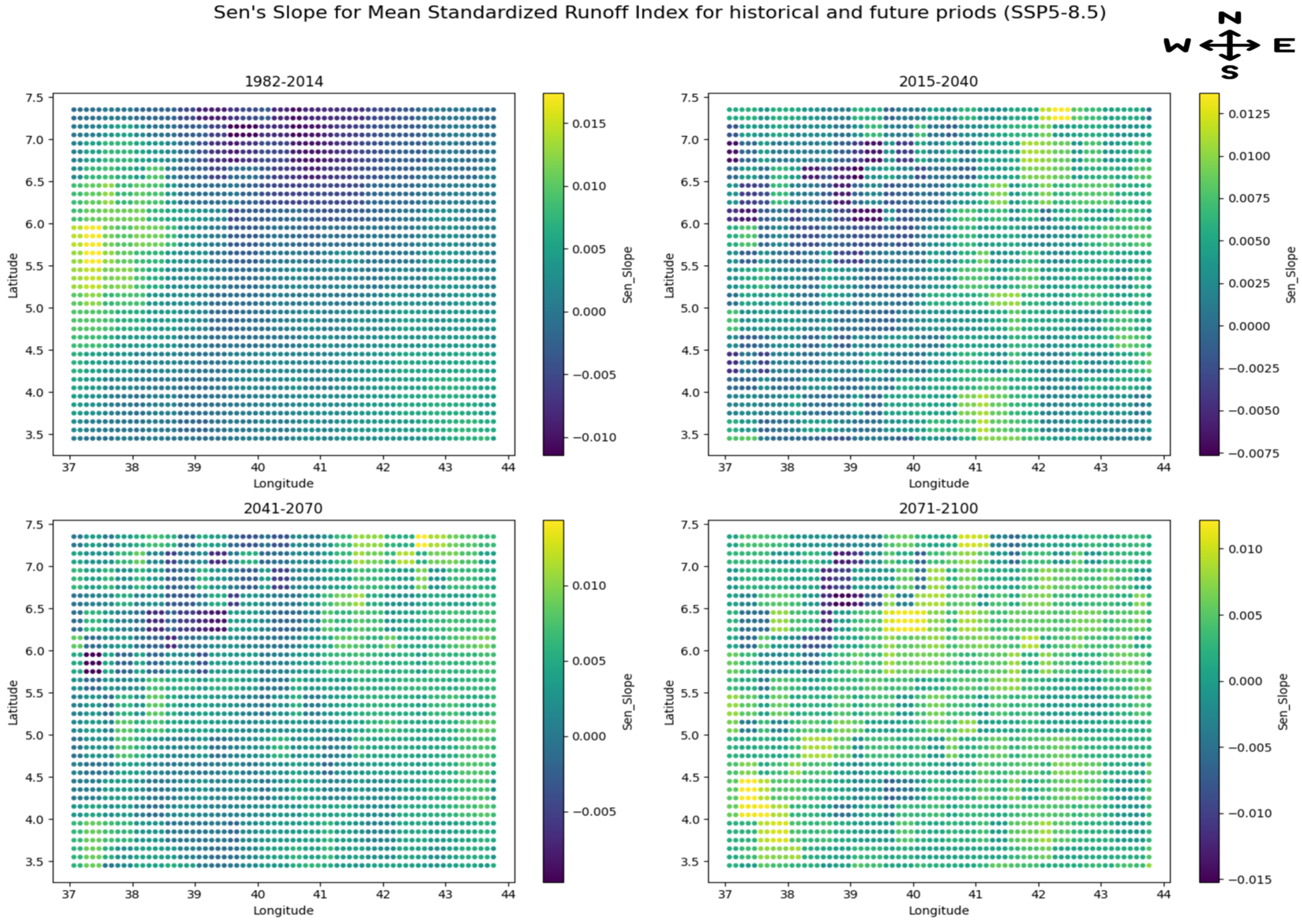 Climate 13 00231 g005