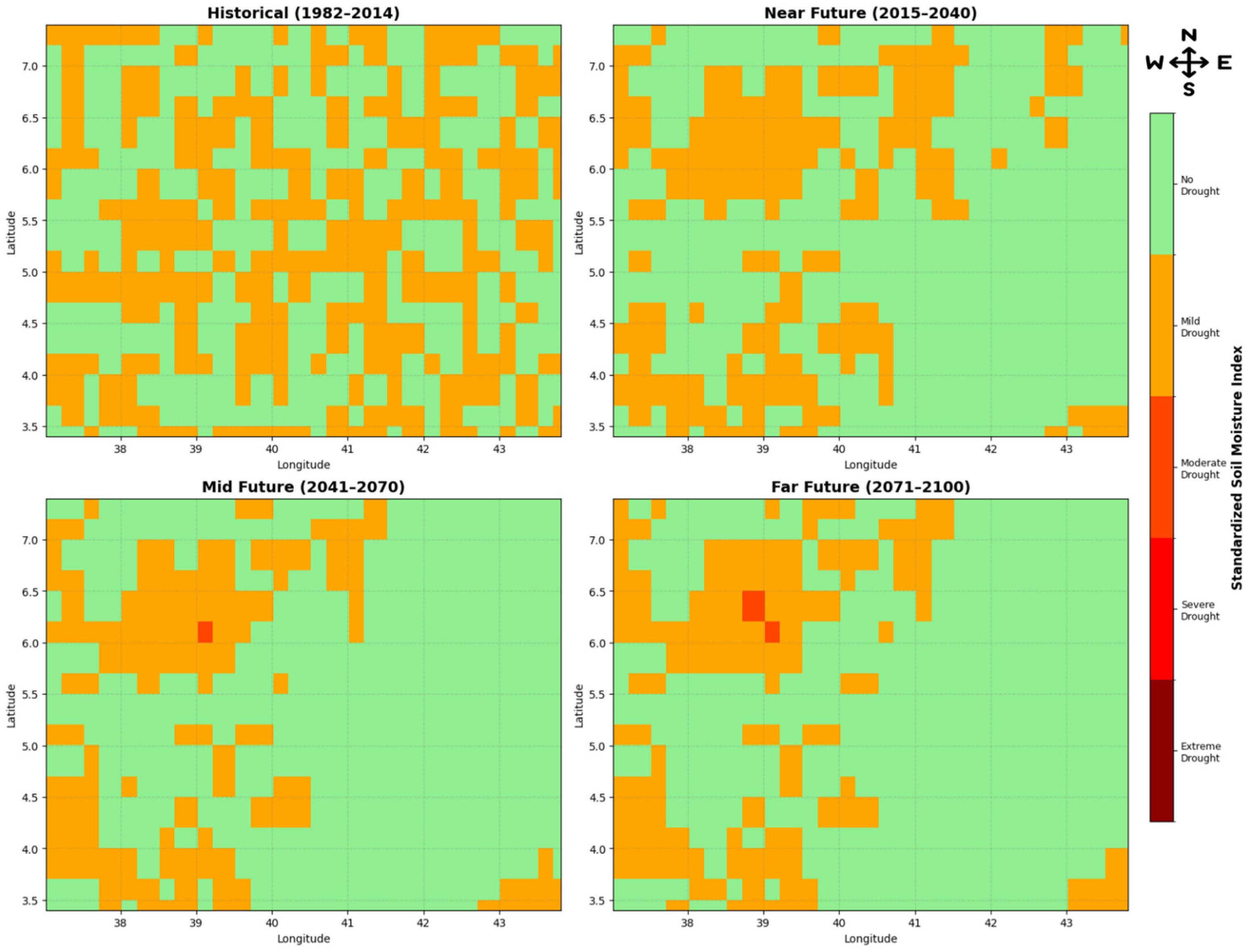 Climate 13 00231 g006