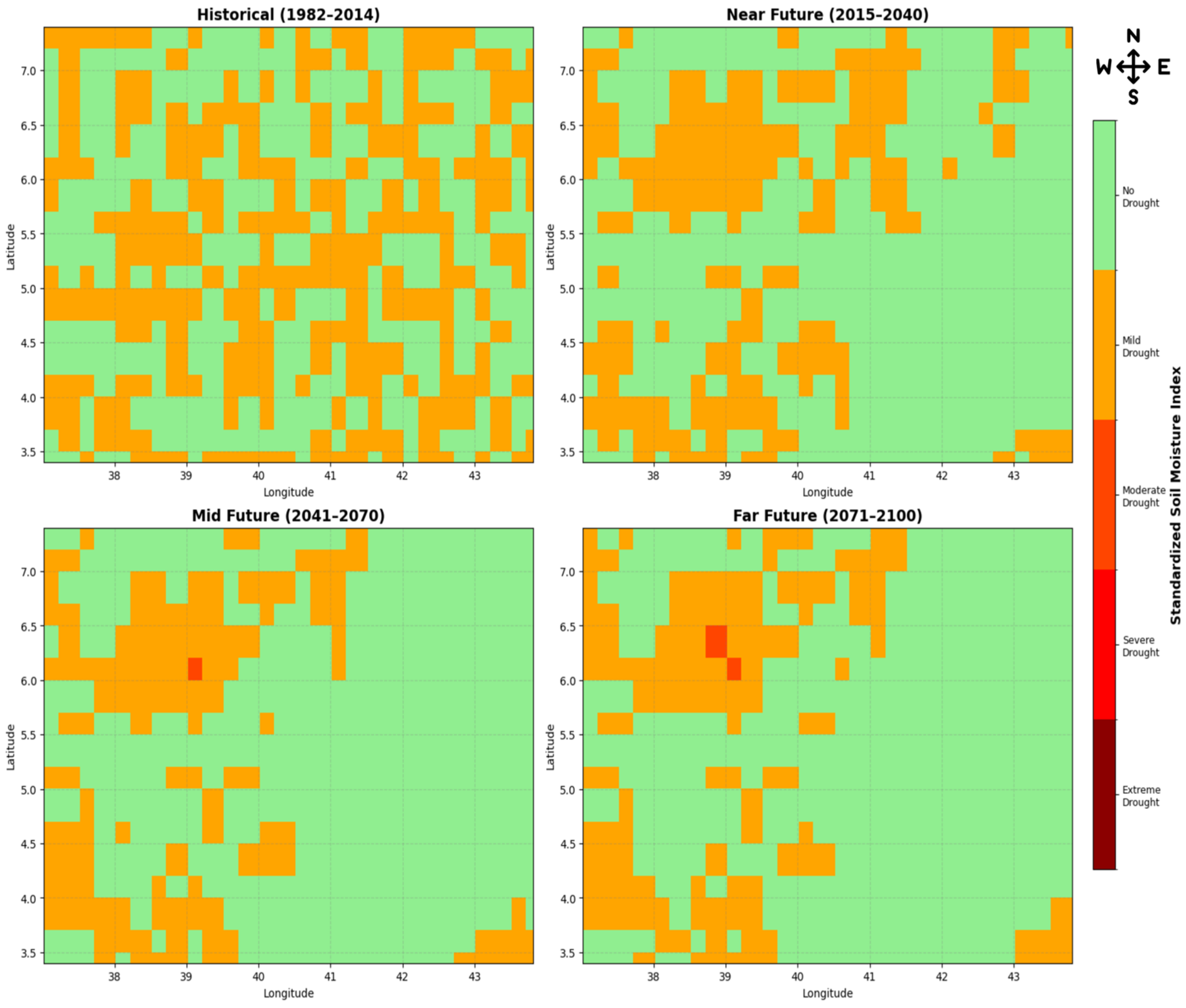 Climate 13 00231 g007