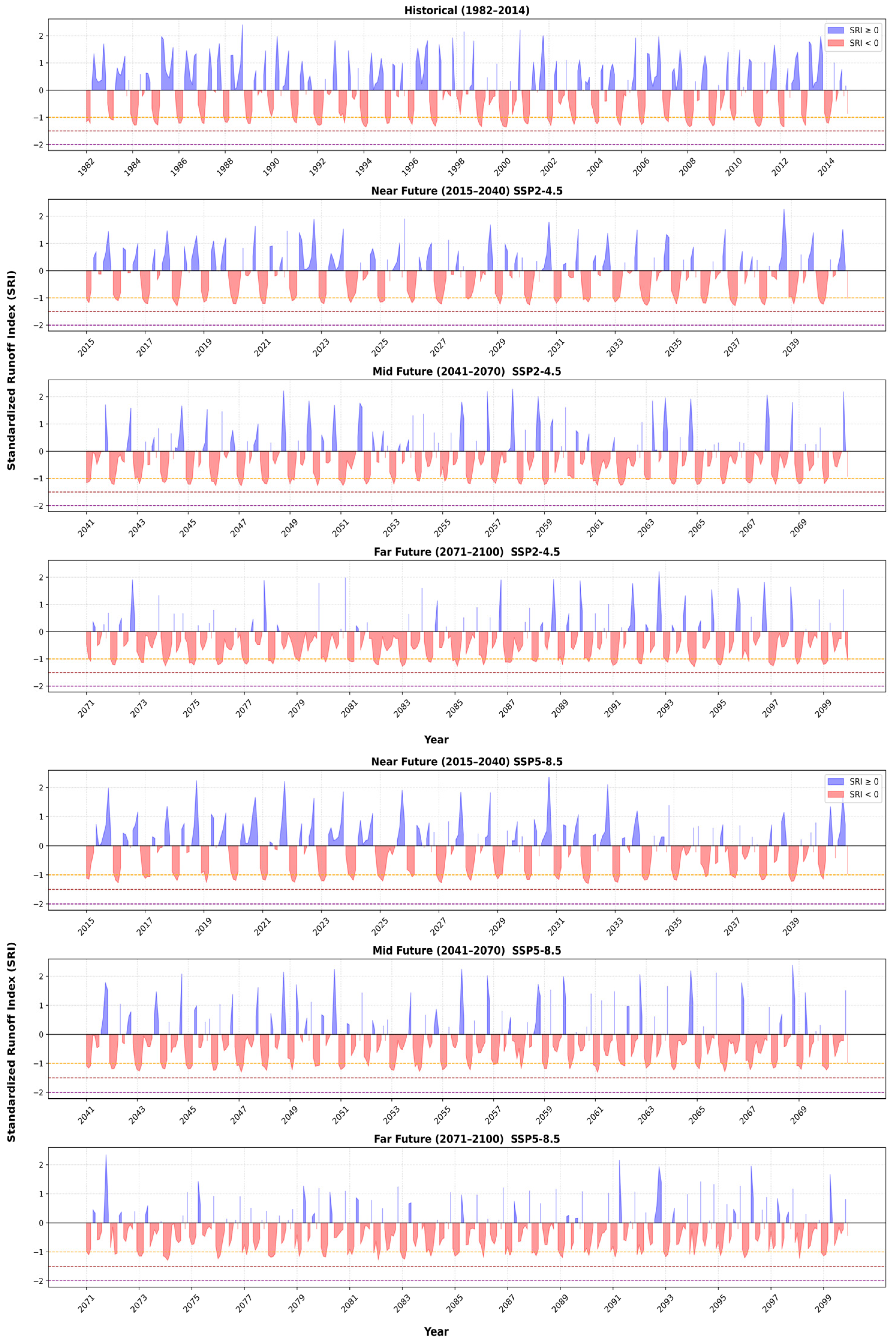Climate 13 00231 g008