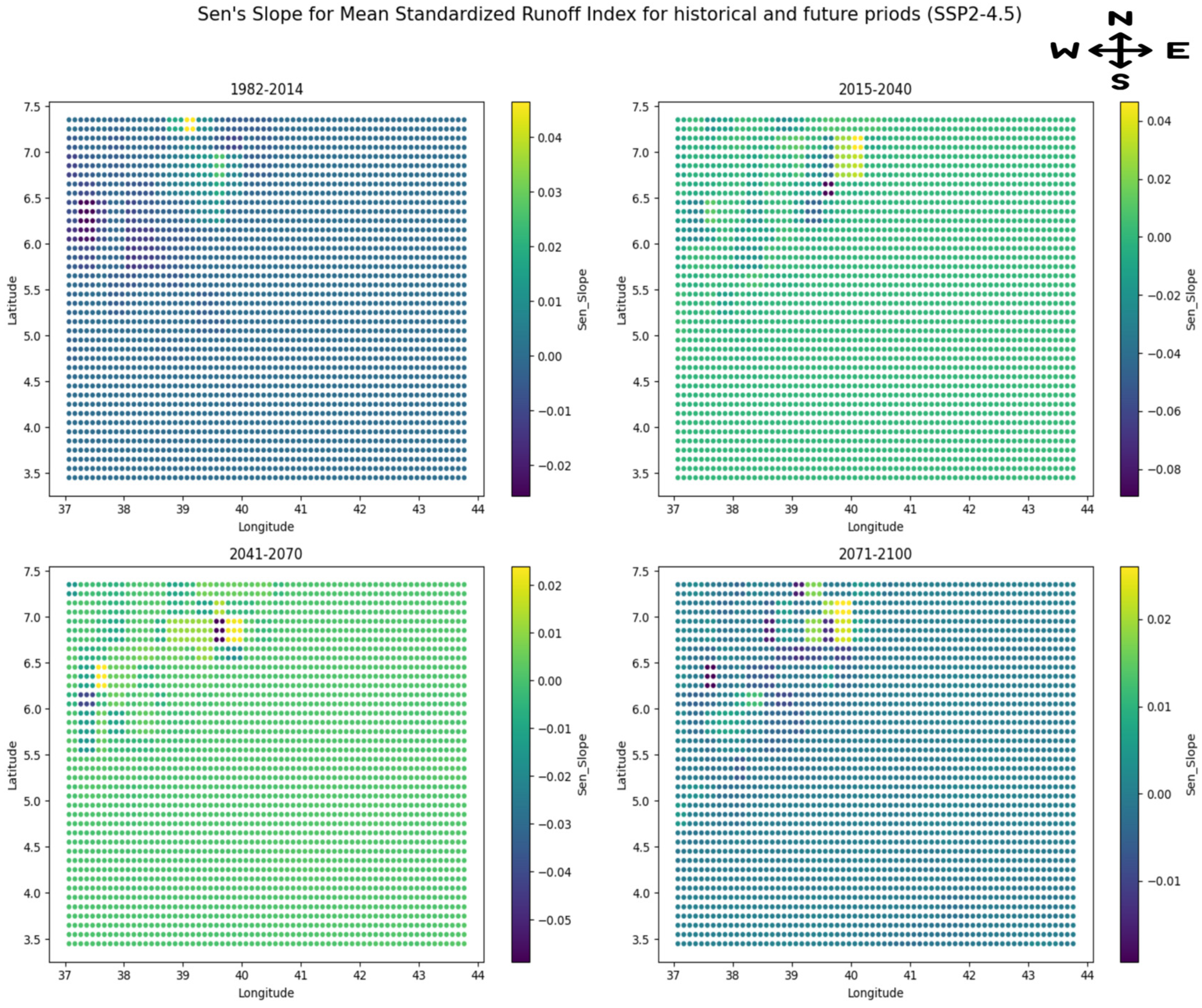 Climate 13 00231 g009