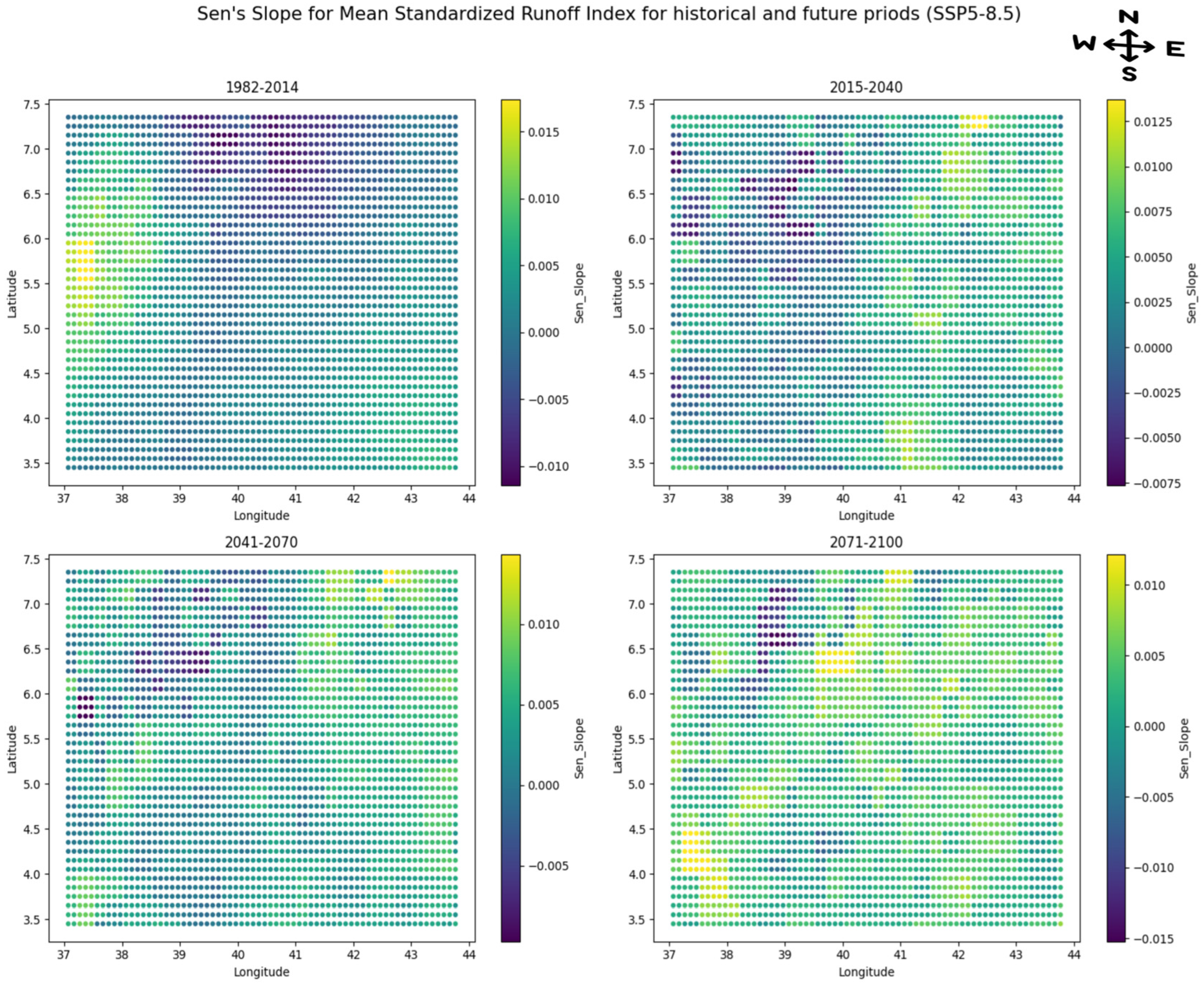 Climate 13 00231 g010