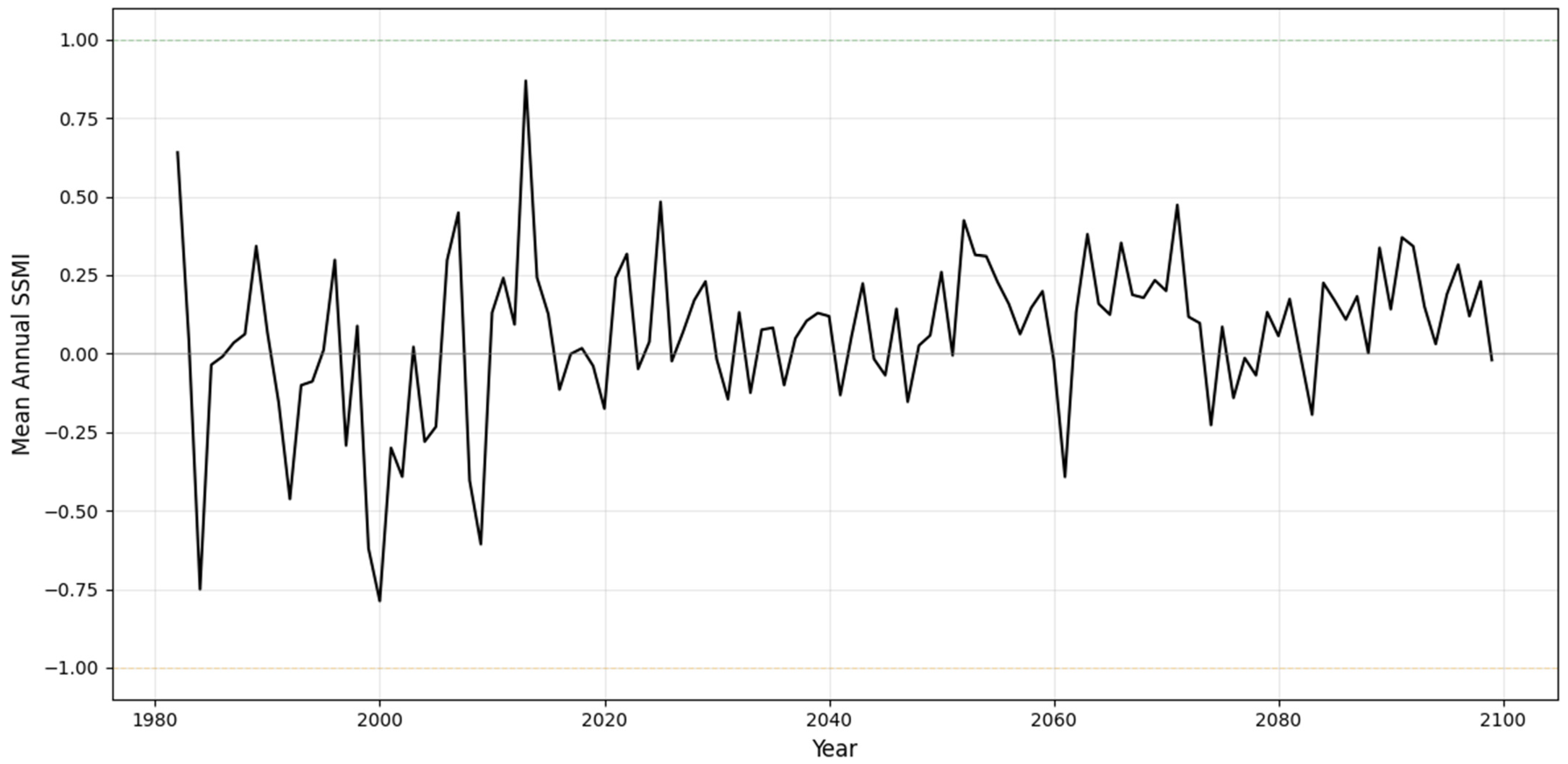 Climate 13 00231 g0a3