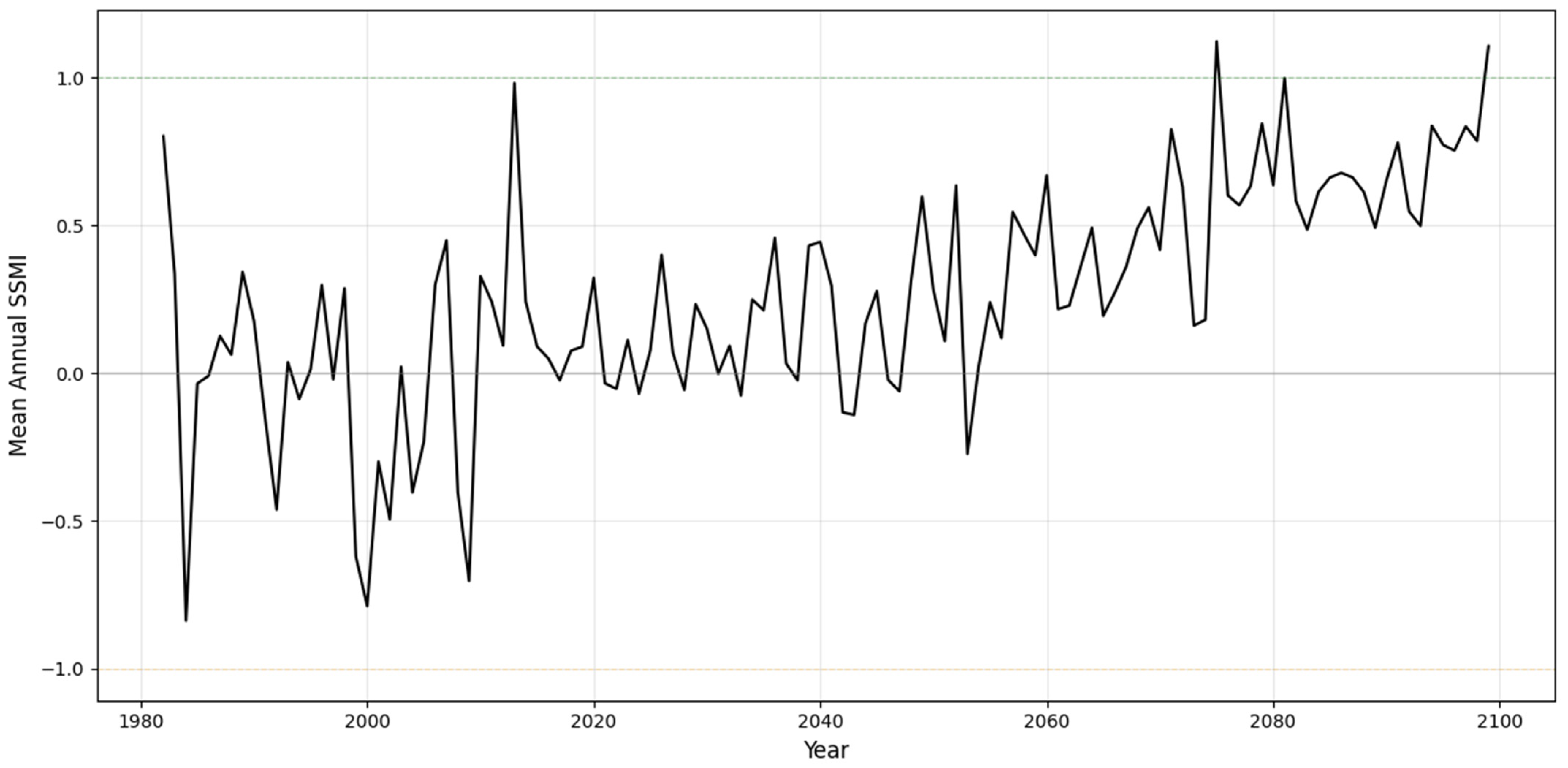 Climate 13 00231 g0a4