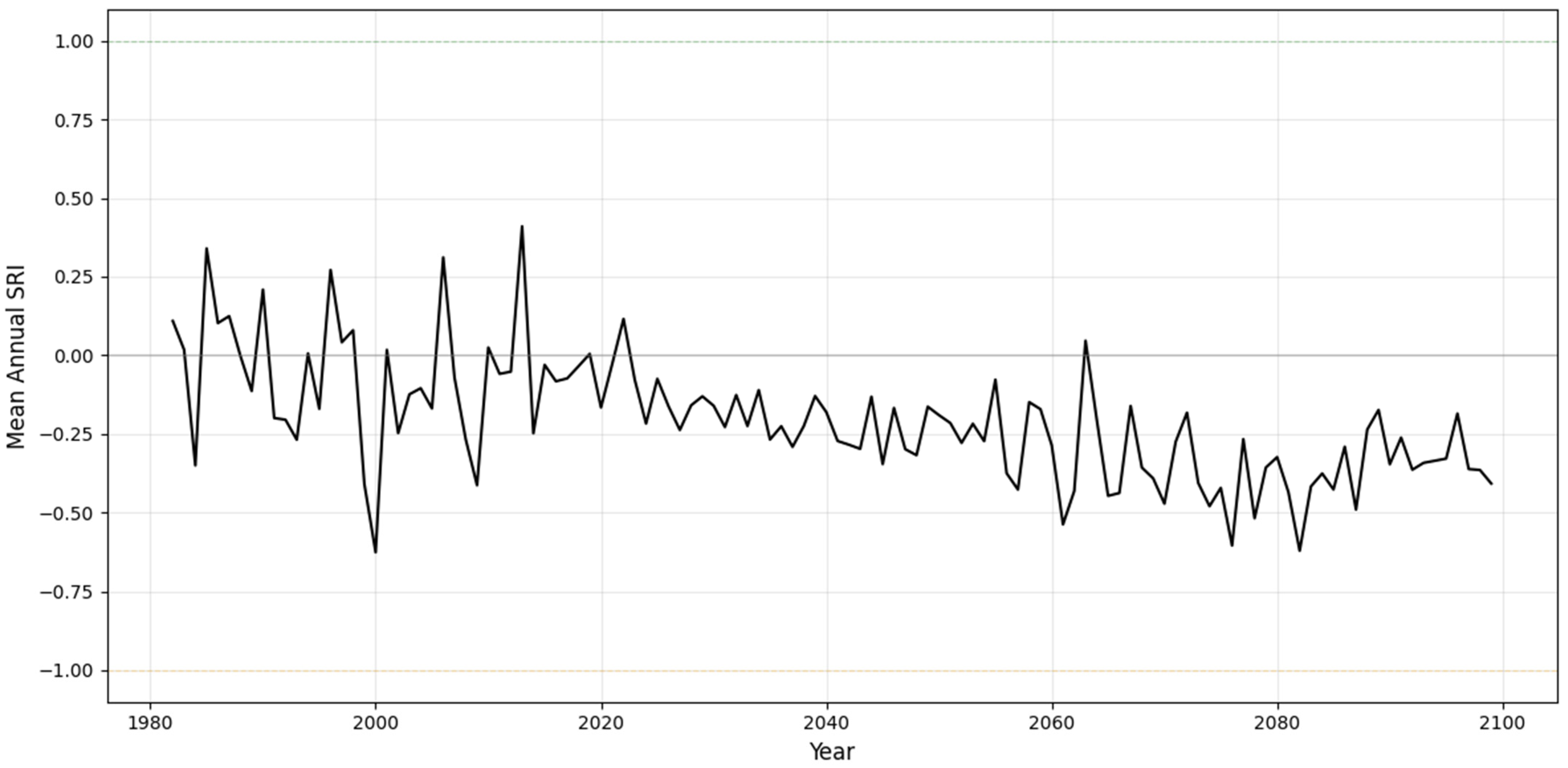Climate 13 00231 g0a5