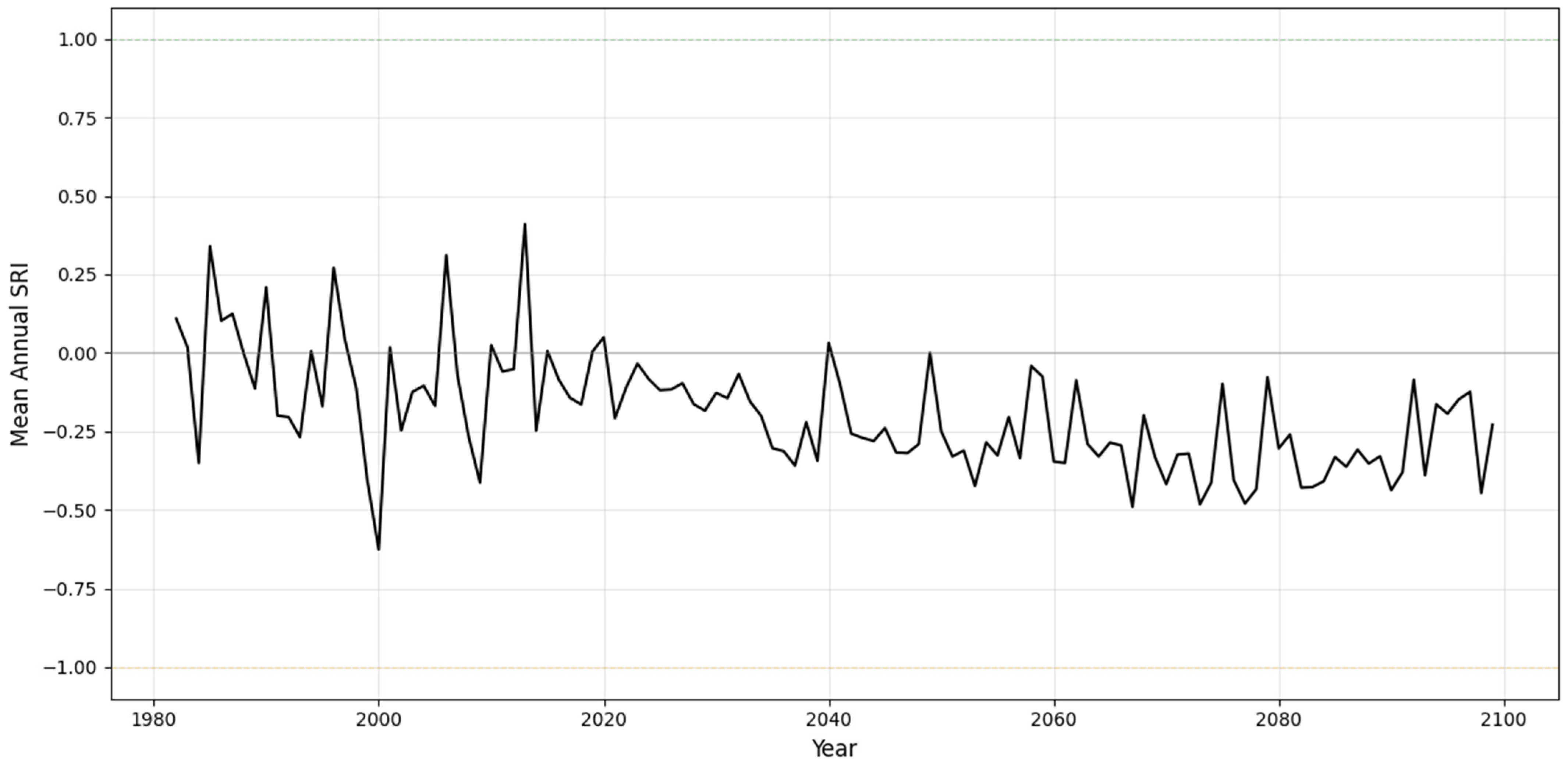 Climate 13 00231 g0a6
