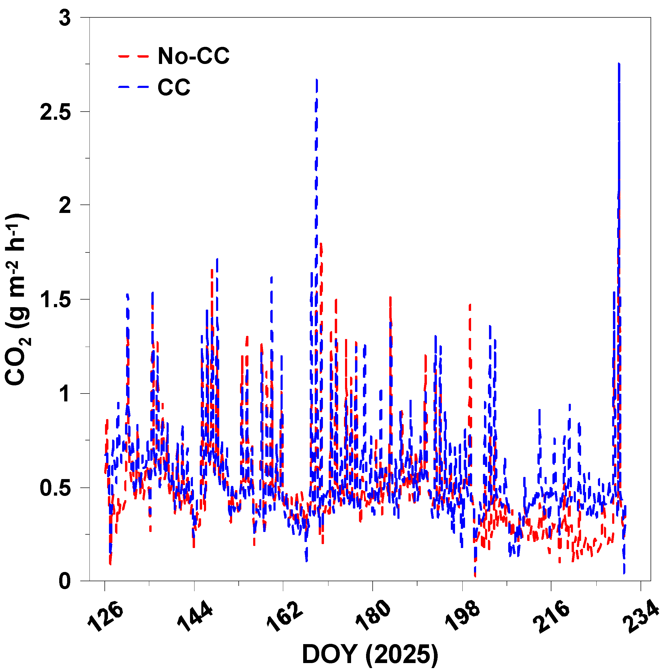 Climate 13 00232 g001 Climate 13 00232 g001
