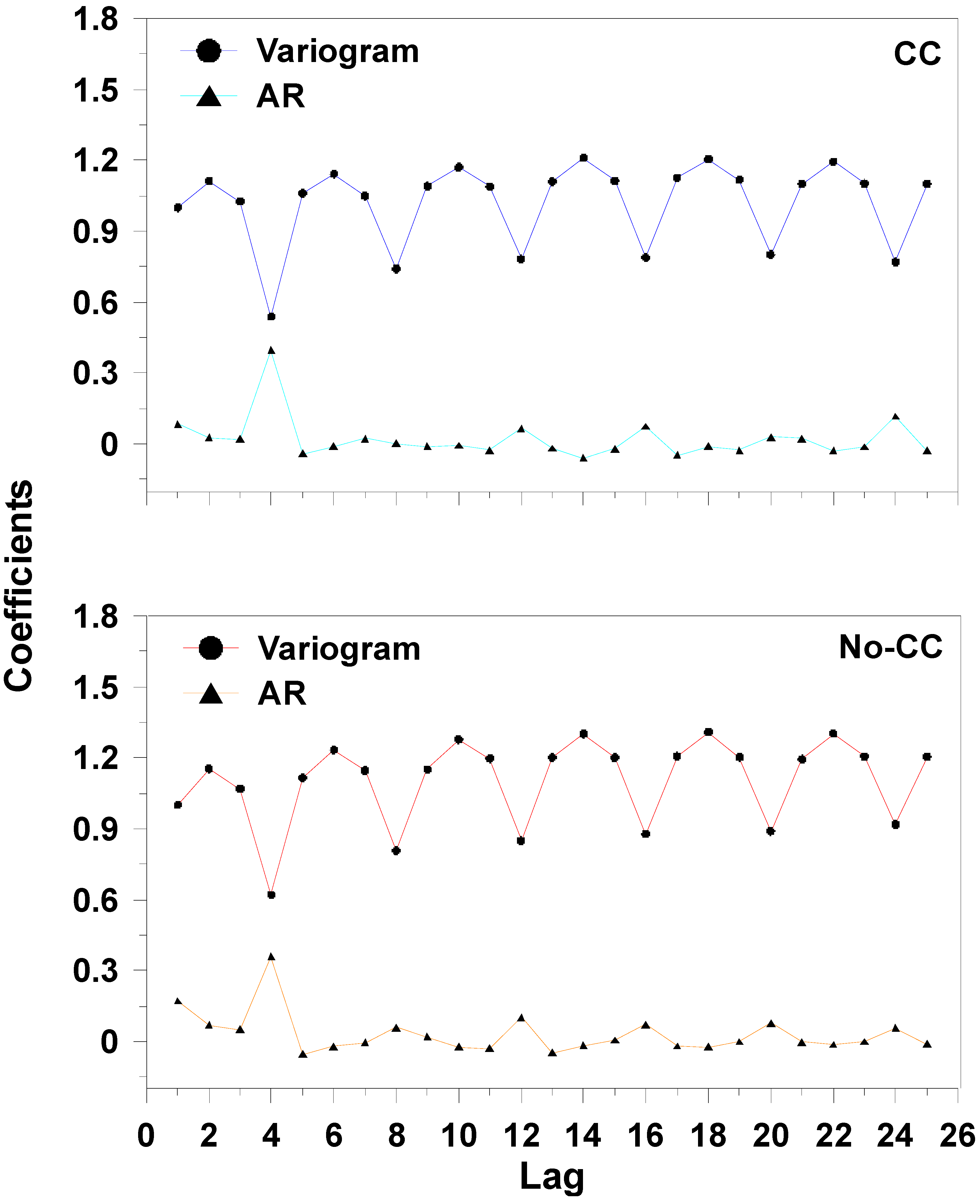 Climate 13 00232 g003 Climate 13 00232 g003