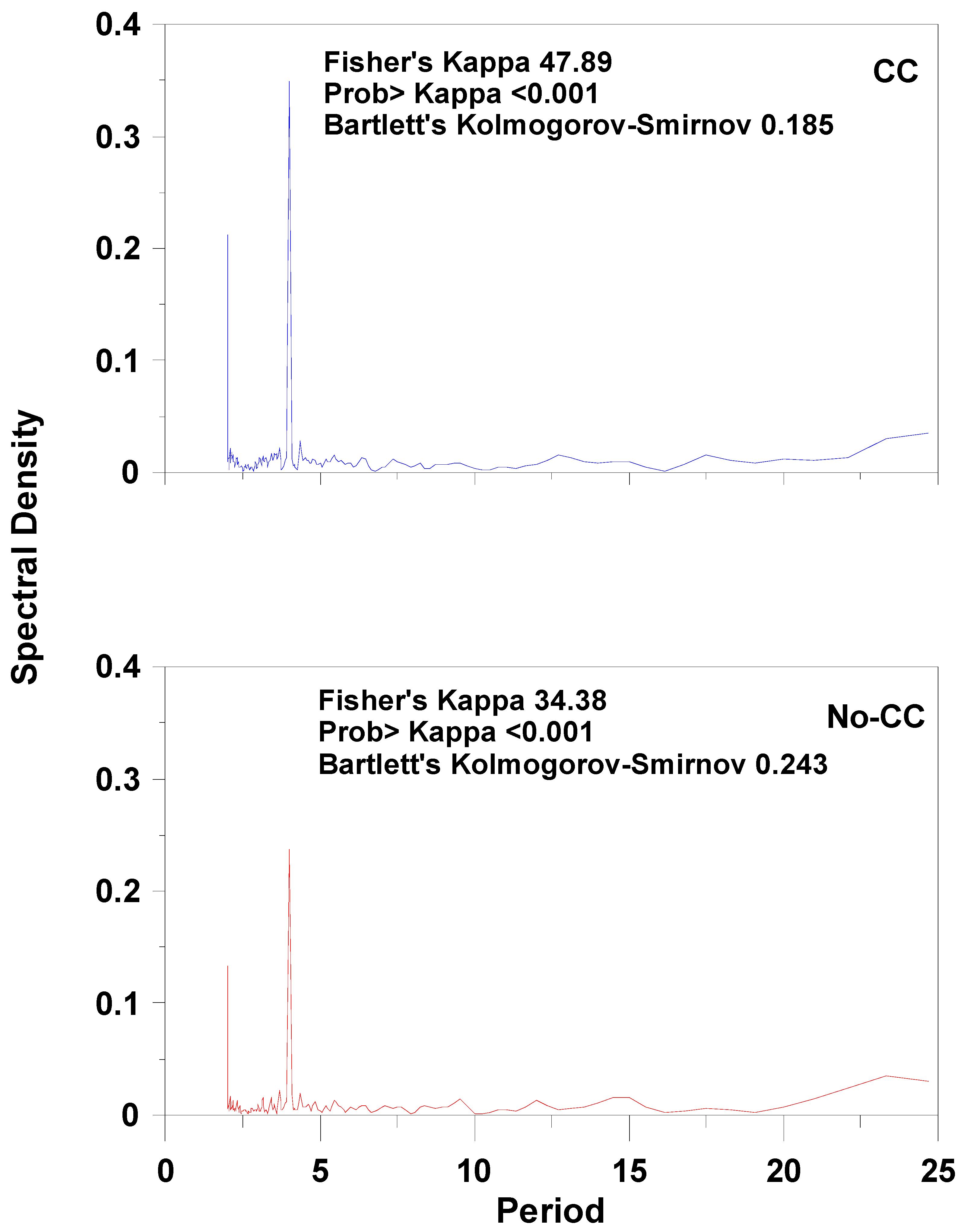 Climate 13 00232 g004 Climate 13 00232 g004