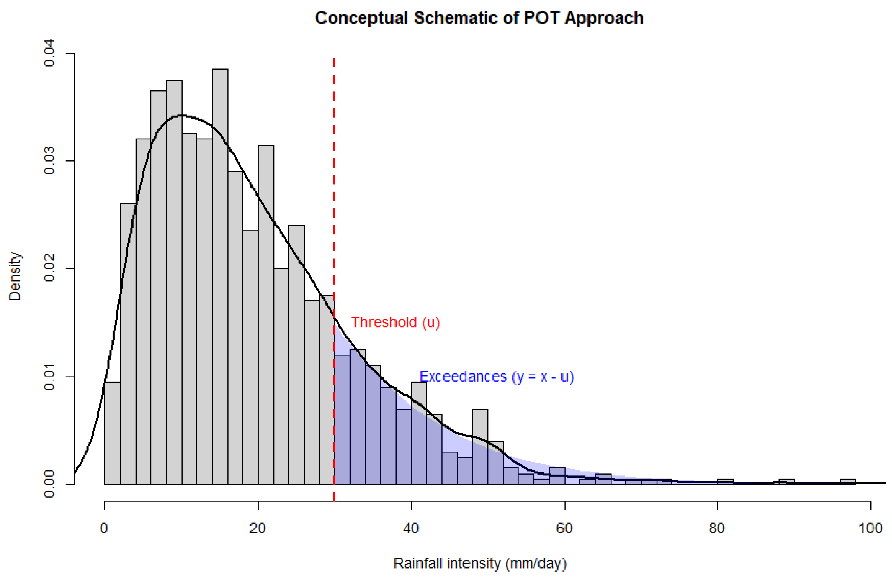 Climate 13 00233 g002