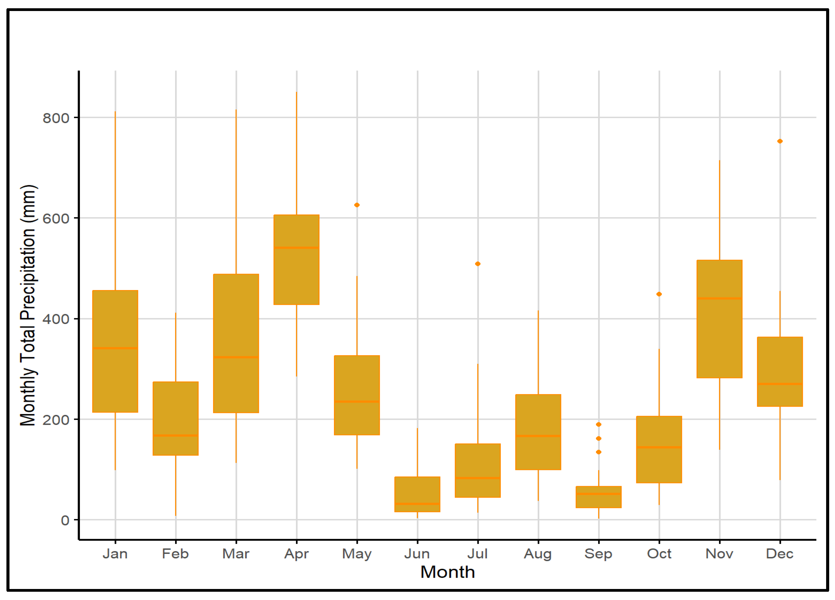 Climate 13 00233 g006