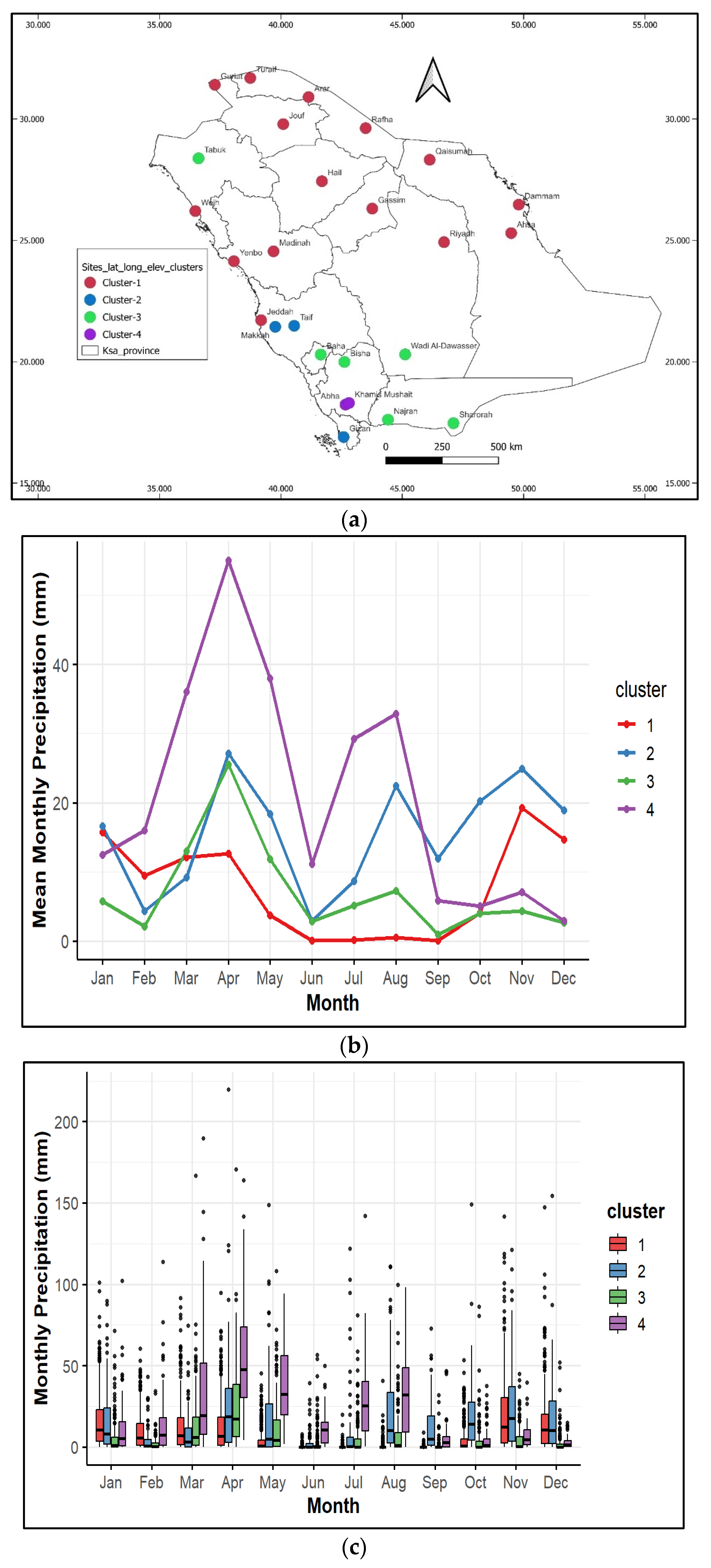 Climate 13 00233 g007
