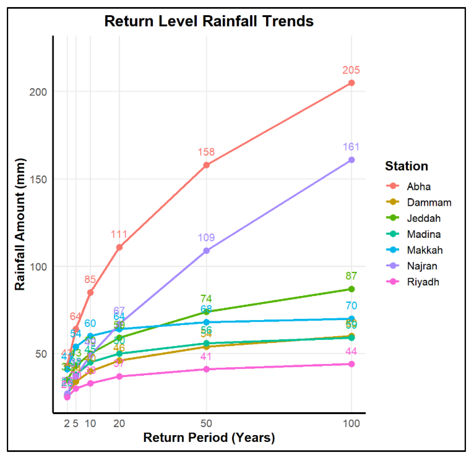 Climate 13 00233 g009