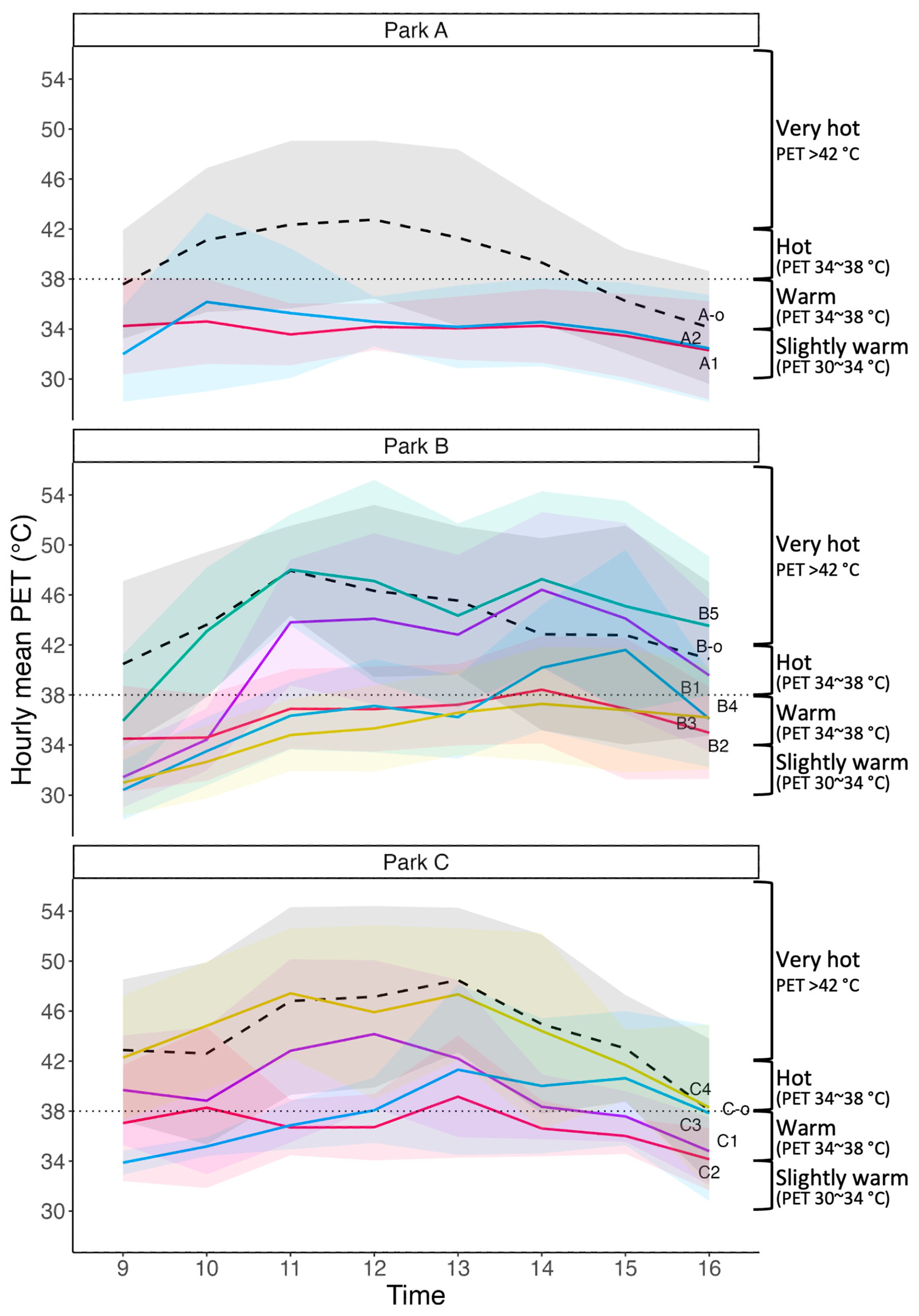 Climate 13 00234 g005
