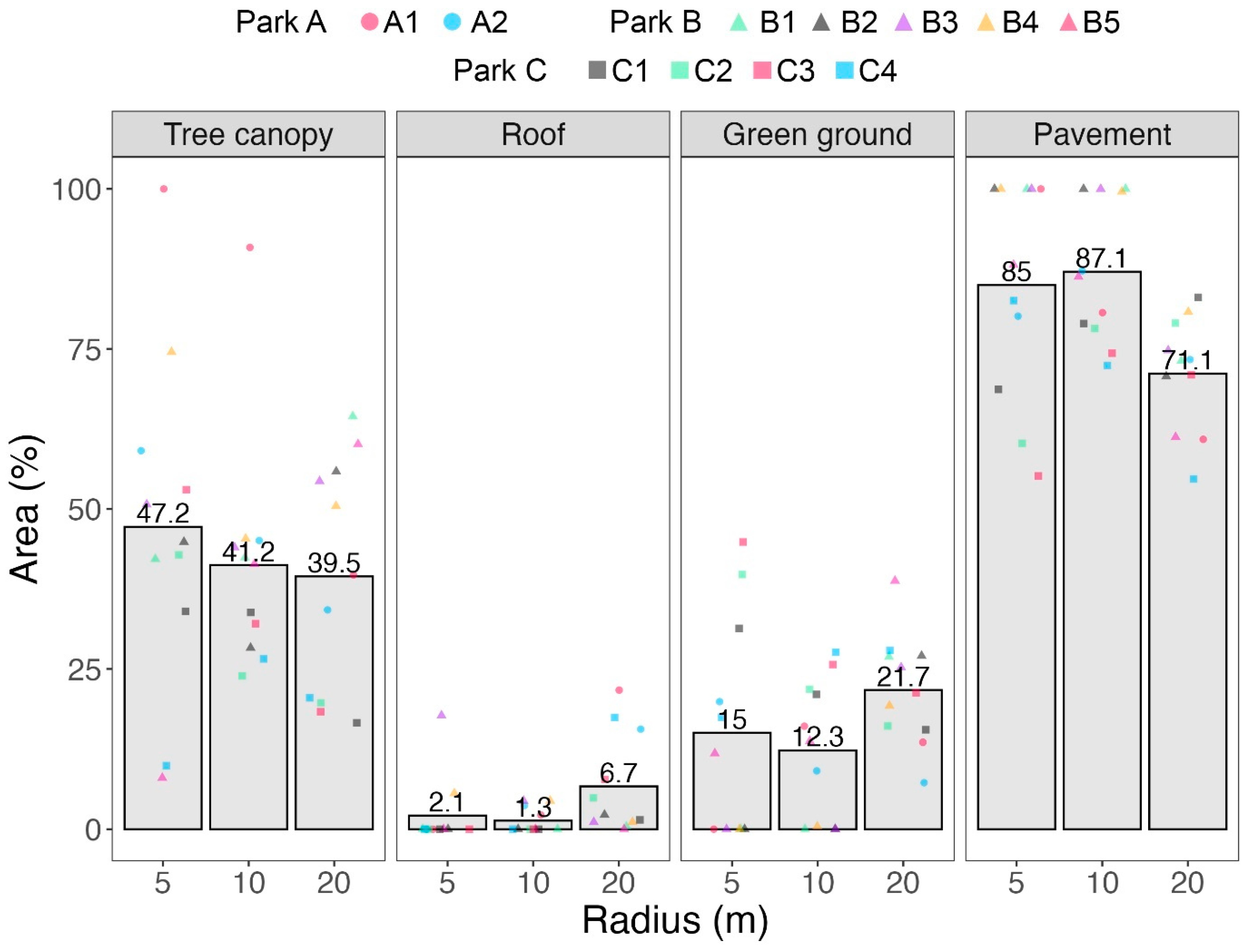 Climate 13 00234 g006