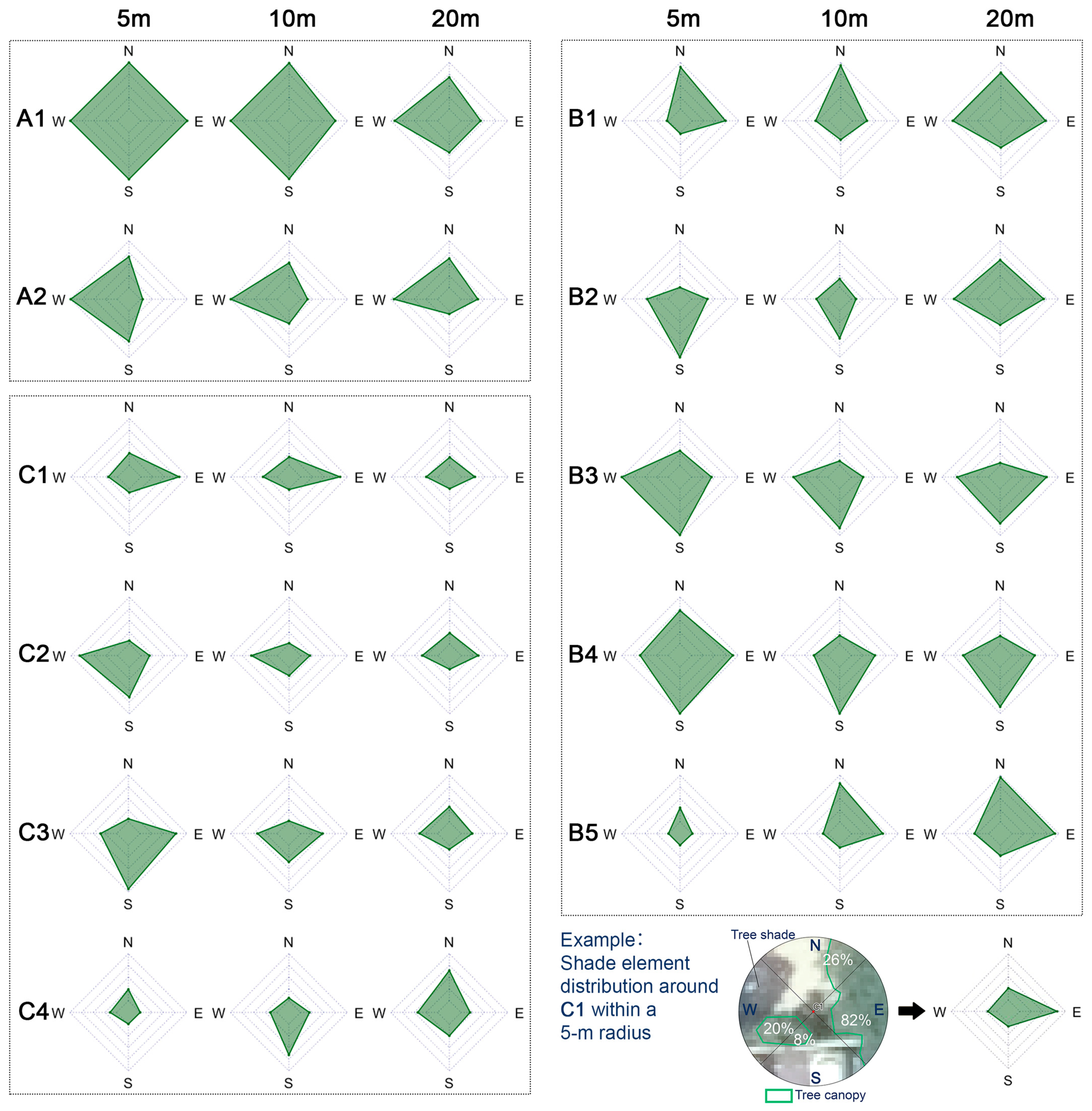 Climate 13 00234 g007