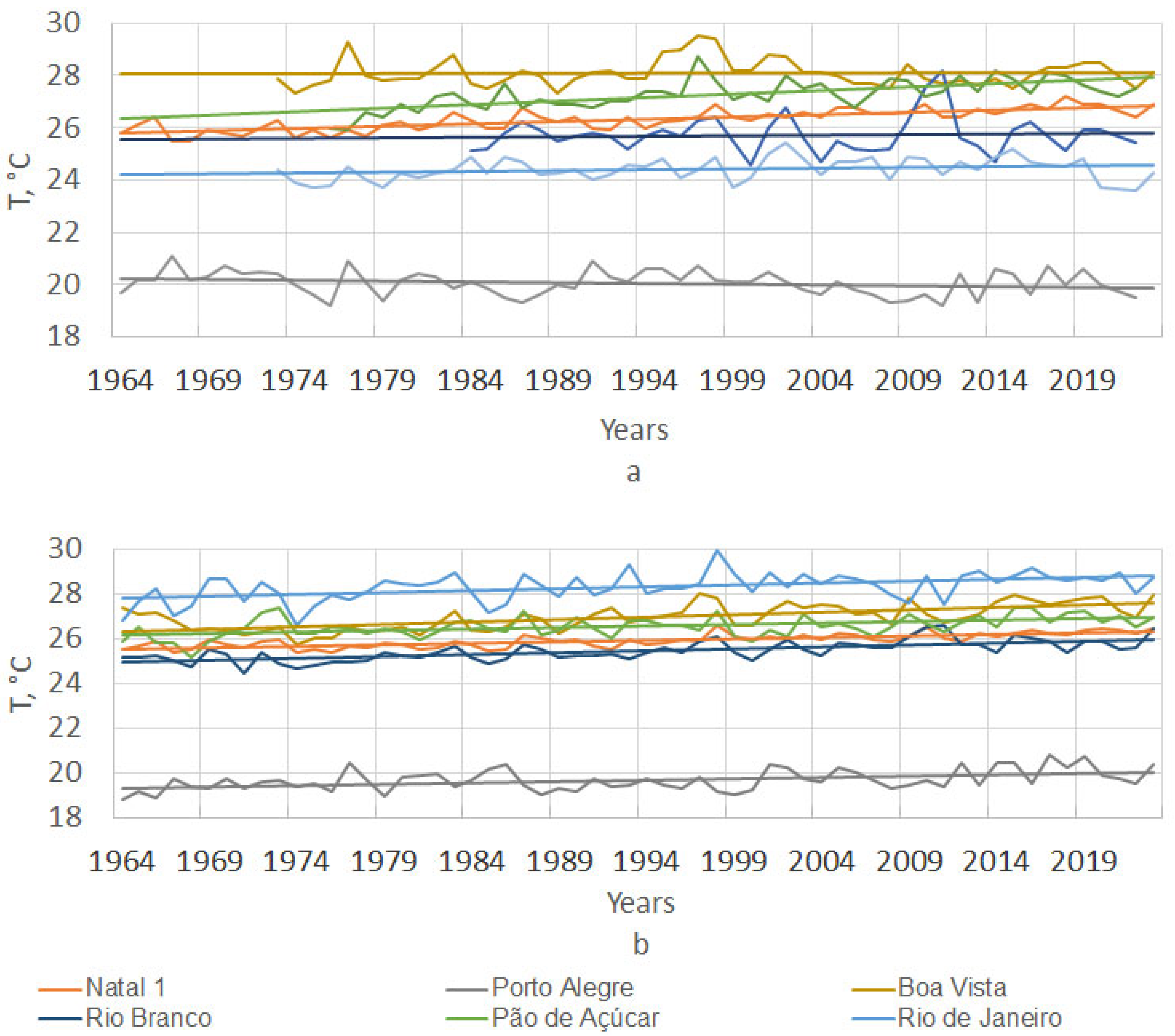 Climate 13 00235 g002