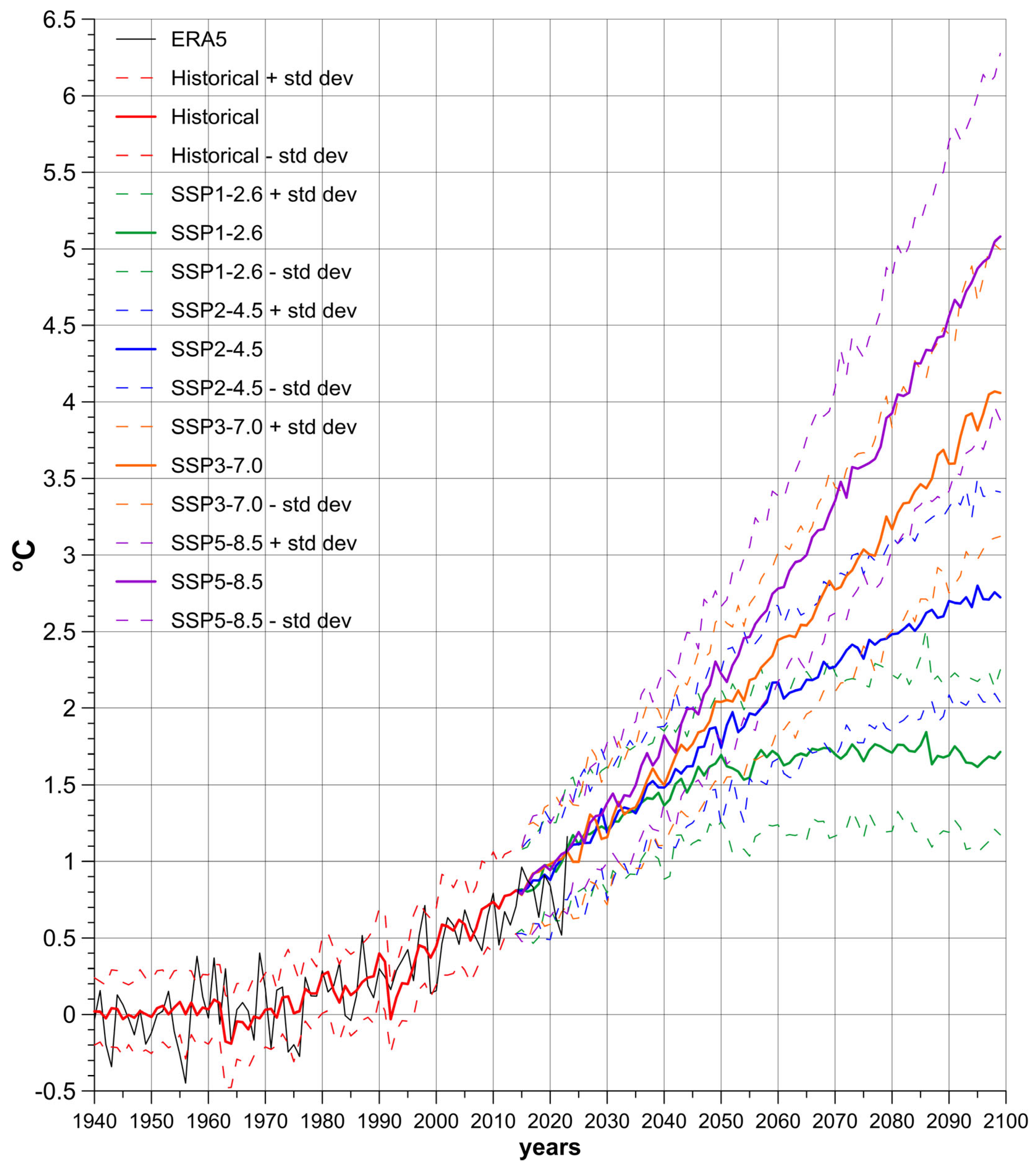 Climate 13 00235 g003