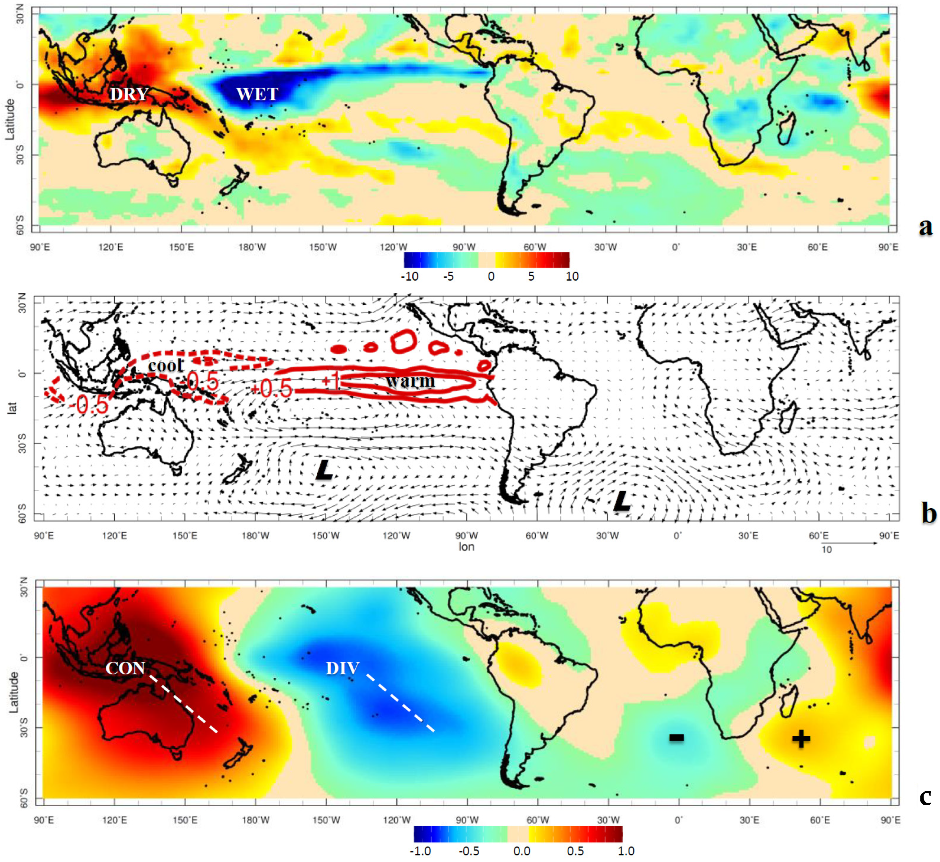 Climate 13 00237 g005
