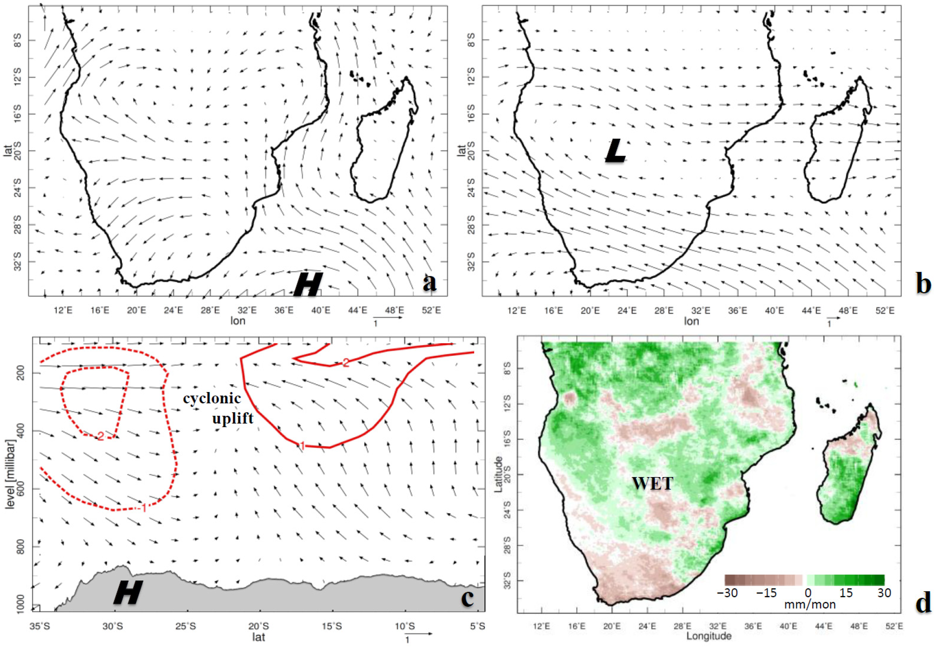 Climate 13 00237 g006