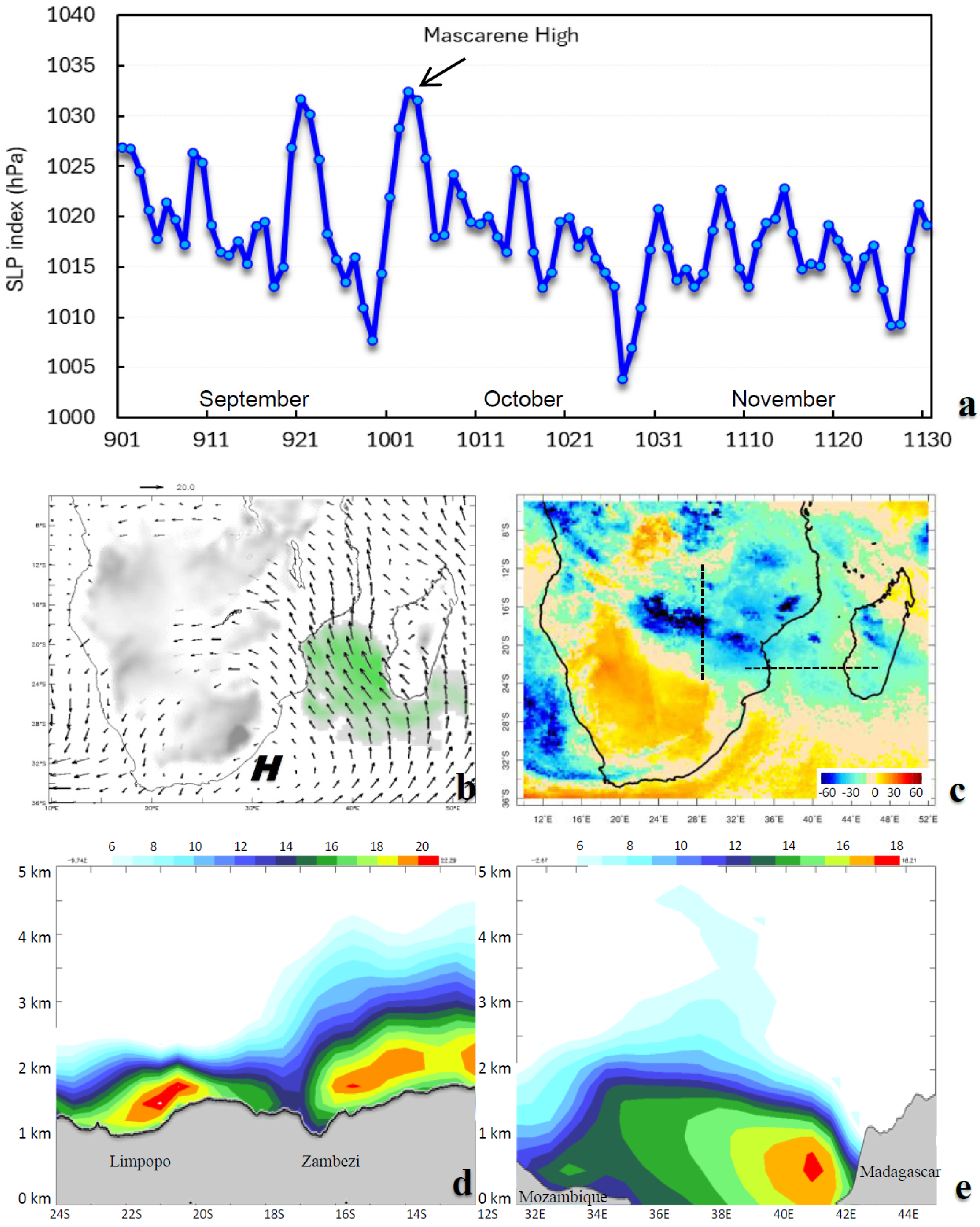 Climate 13 00237 g007