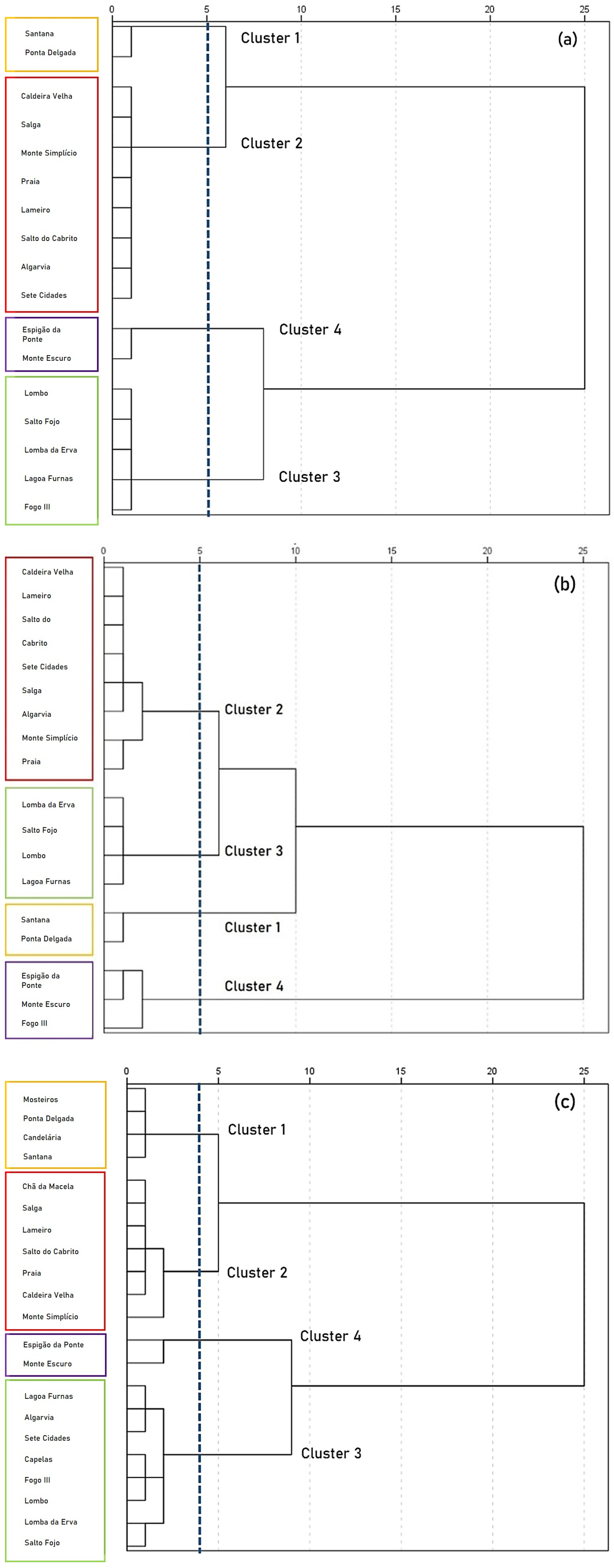 Climate 13 00238 g005